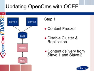 10 
Updating OpenCms with OCEE 
Master 
MDB 
SDB 
Slave 1 
Slave 2 
Step 1 
●Content Freeze! 
●Disable Cluster & Replication 
Content delivery from Slave 1 and Slave 2 
 