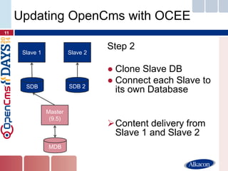 11 
Updating OpenCms with OCEE 
Master (9.5) 
MDB 
Step 2 
●Clone Slave DB 
●Connect each Slave to its own Database 
Content delivery from Slave 1 and Slave 2 
SDB 2 
Slave 1 
Slave 2 
SDB  