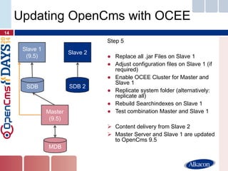 14 
Updating OpenCms with OCEE 
Master (9.5) 
MDB 
SDB 2 
Slave 1 (9.5) 
Slave 2 
Step 5 
●Replace all .jar Files on Slave 1 
●Adjust configuration files on Slave 1 (if required) 
●Enable OCEE Cluster for Master and Slave 1 
●Replicate system folder (alternatively: replicate all) 
●Rebuild Searchindexes on Slave 1 
●Test combination Master and Slave 1 
Content delivery from Slave 2 
Master Server and Slave 1 are updated to OpenCms 9.5 
SDB  