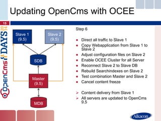 15 
Updating OpenCms with OCEE 
Master (9.5) 
MDB 
Slave 1 (9.5) 
Slave 2 (9.5) 
Step 6 
●Direct all traffic to Slave 1 
●Copy Webapplication from Slave 1 to Slave 2 
●Adjust configuration files on Slave 2 
●Enable OCEE Cluster for all Server 
●Reconnect Slave 2 to Slave DB 
●Rebuild Searchindexes on Slave 2 
●Test combination Master and Slave 2 
●Cancel content freeze 
Content delivery from Slave 1 
All servers are updated to OpenCms 9.5 
SDB  