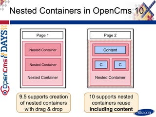 Nested Containers in OpenCms 10
10 supports nested
containers reuse
including content
9.5 supports creation
of nested containers
with drag & drop
Page 1
Nested Container
Nested Container
Nested Container
Page 2
Nested Container
Nested Container
Nested Nested
Content
CC
 