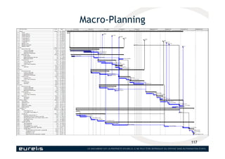 Macro-Planning
117
 