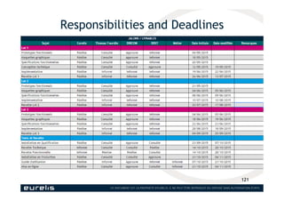 Responsibilities and Deadlines
121
 