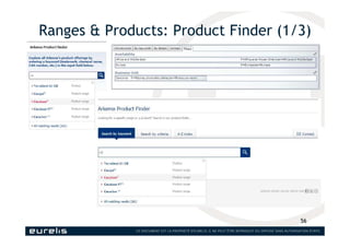 Ranges & Products: Product Finder (1/3)
56
 