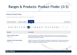 Ranges & Products: Product Finder (3/3)
58
 