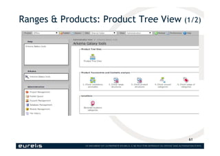Ranges & Products: Product Tree View (1/2)
61
 