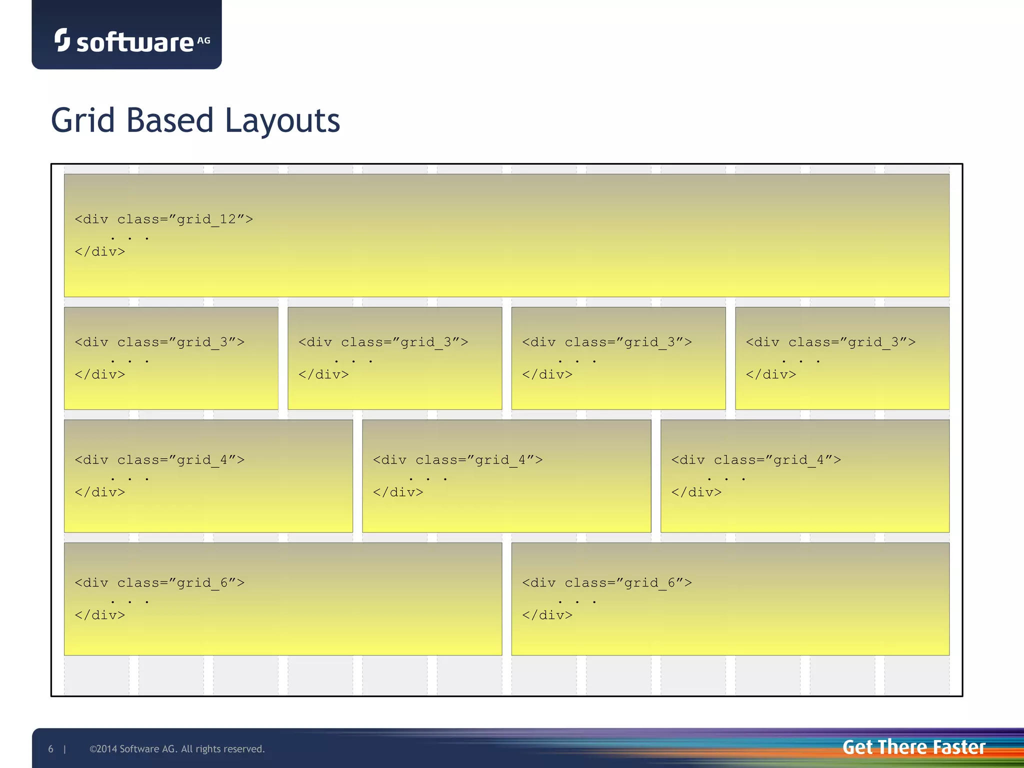 Past development process
(forward sync)
16 - steps
 