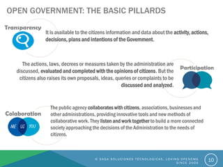 OPEN GOVERNMENT: THE BASIC PILLARDS
© S A G A S O L U C I O N E S T É C N O L O G I C A S . L O V I N G O P E N C M S
S I N C E 2 0 0 6
1010
It is available to the citizens information and data about the activity, actions,
decisions, plans and intentions of the Government.
The actions, laws, decrees or measures taken by the administration are
discussed, evaluated and completed with the opinions of citizens. But the
citizens also raises its own proposals, ideas, queries or complaints to be
discussed and analyzed.
The public agency collaborates with citizens, associations, businesses and
other administrations, providing innovative tools and new methods of
collaborative work. They listen and work together to build a more connected
society approaching the decisions of the Administration to the needs of
citizens.
 