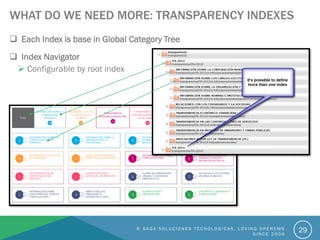 WHAT DO WE NEED MORE: TRANSPARENCY INDEXES
 Each Index is base in Global Category Tree
© S A G A S O L U C I O N E S T É C N O L O G I C A S . L O V I N G O P E N C M S
S I N C E 2 0 0 6
29
 Index Navigator
 Configurable by root index
 