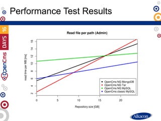 Performance Test Results
 