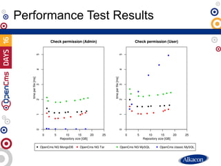 Performance Test Results
 