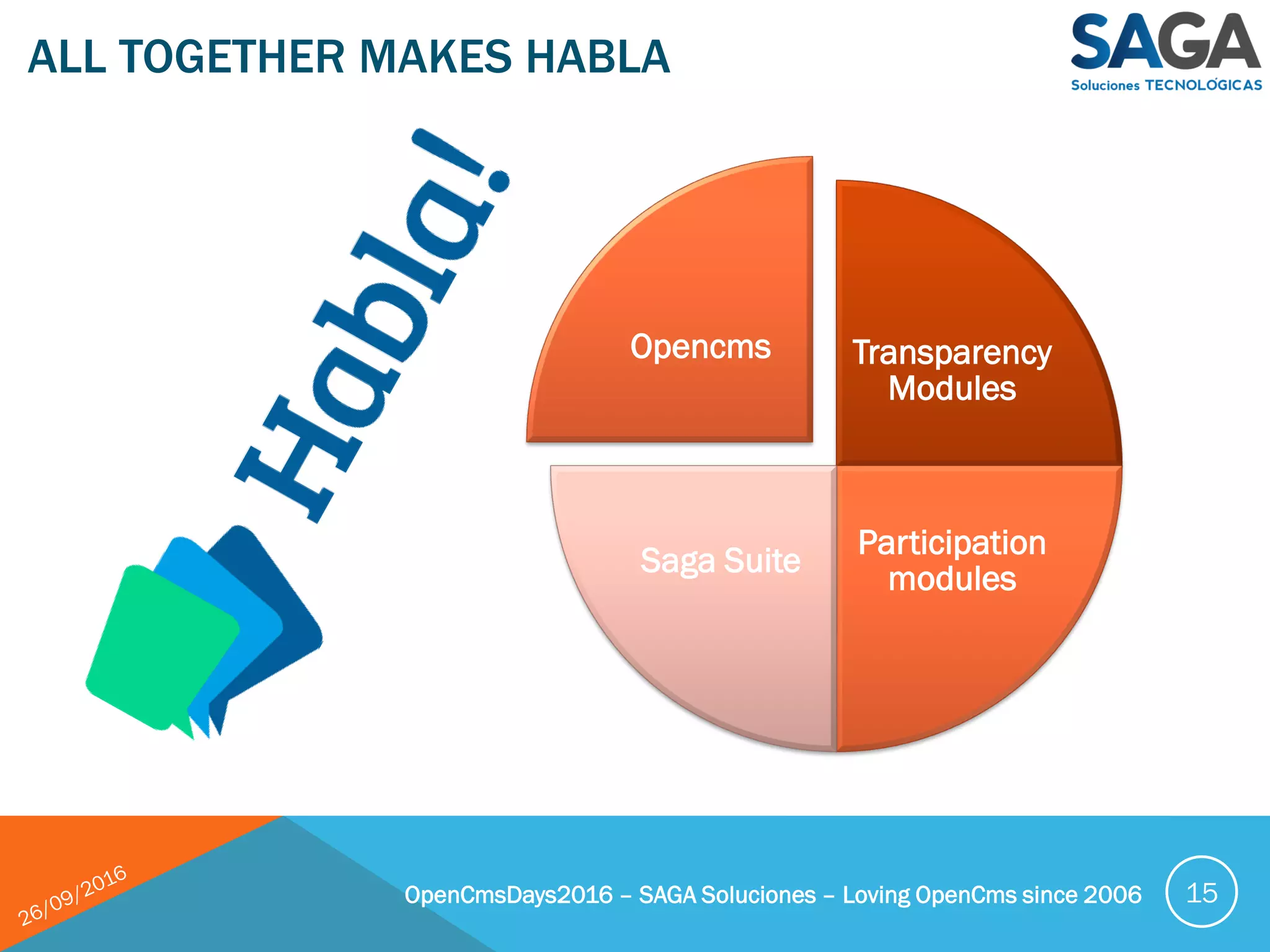 Transparency
Modules
Participation
modules
Saga Suite
Opencms
ALL TOGETHER MAKES HABLA
OpenCmsDays2016 – SAGA Soluciones – Loving OpenCms since 2006 15
 
