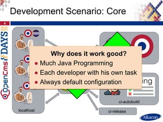 Development Scenario: Core
4
localhost
ci-autobuild
ci-10-0-x
ci-release
Why does it work good?
● Much Java Programming
● ...