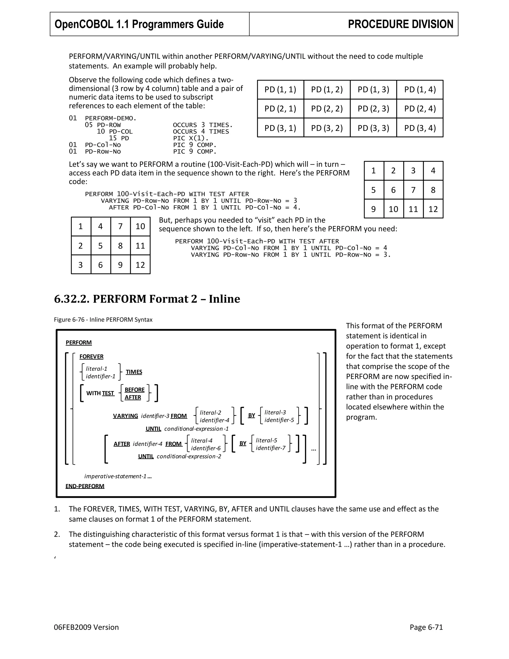 OpenCOBOL 1.1 Programmers Guide

PROCEDURE DIVISION

PERFORM/VARYING/UNTIL within another PERFORM/VARYING/UNTIL without the need to code multiple
statements. An example will probably help.
Observe the following code which defines a twodimensional (3 row by 4 column) table and a pair of
numeric data items to be used to subscript
references to each element of the table:
01

PERFORM-DEMO.
05 PD-ROW
10 PD-COL
15 PD
PD-Col-No
PD-Row-No

01
01

PD (1, 1)

PD (1, 3)

PD (1, 4)

PD (2, 1)

PD (2, 2)

PD (2, 3)

PD (2, 4)

PD (3, 1)

OCCURS 3 TIMES.
OCCURS 4 TIMES
PIC X(1).
PIC 9 COMP.
PIC 9 COMP.

PD (1, 2)

PD (3, 2)

PD (3, 3)

PD (3, 4)

Let’s say we want to PERFORM a routine (100-Visit-Each-PD) which will – in turn –
access each PD data item in the sequence shown to the right. Here’s the PERFORM
code:

1

4

7

5

8

11

3

6

9

3

4

5

6

7

8

10

11

12

But, perhaps you needed to “visit” each PD in the
sequence shown to the left. If so, then here’s the PERFORM you need:

10

2

2

9

PERFORM 100-Visit-Each-PD WITH TEST AFTER
VARYING PD-Row-No FROM 1 BY 1 UNTIL PD-Row-No = 3
AFTER PD-Col-No FROM 1 BY 1 UNTIL PD-Col-No = 4.

1

12

PERFORM 100-Visit-Each-PD WITH TEST AFTER
VARYING PD-Col-No FROM 1 BY 1 UNTIL PD-Col-No = 4
VARYING PD-Row-No FROM 1 BY 1 UNTIL PD-Row-No = 3.

6.32.2. PERFORM Format 2 – Inline
Figure 6-76 - Inline PERFORM Syntax

This format of the PERFORM
statement is identical in
operation to format 1, except
for the fact that the statements
that comprise the scope of the
PERFORM are now specified inline with the PERFORM code
rather than in procedures
located elsewhere within the
program.

PERFORM
FOREVER
literal-1
identifier-1

TIMES

WITH TEST

BEFORE
AFTER
literal-2
identifier-4
UNTIL conditional-expression -1

BY

VARYING identifier-3 FROM

literal-4
identifier-6
UNTIL conditional-expression -2

AFTER identifier-4 FROM

BY

literal-3
identifier-5
literal-5
identifier-7

...

imperative-statement-1 …
END-PERFORM

1.

The FOREVER, TIMES, WITH TEST, VARYING, BY, AFTER and UNTIL clauses have the same use and effect as the
same clauses on format 1 of the PERFORM statement.

2.

The distinguishing characteristic of this format versus format 1 is that – with this version of the PERFORM
statement – the code being executed is specified in-line (imperative-statement-1 …) rather than in a procedure.

‘

06FEB2009 Version

Page 6-71

 