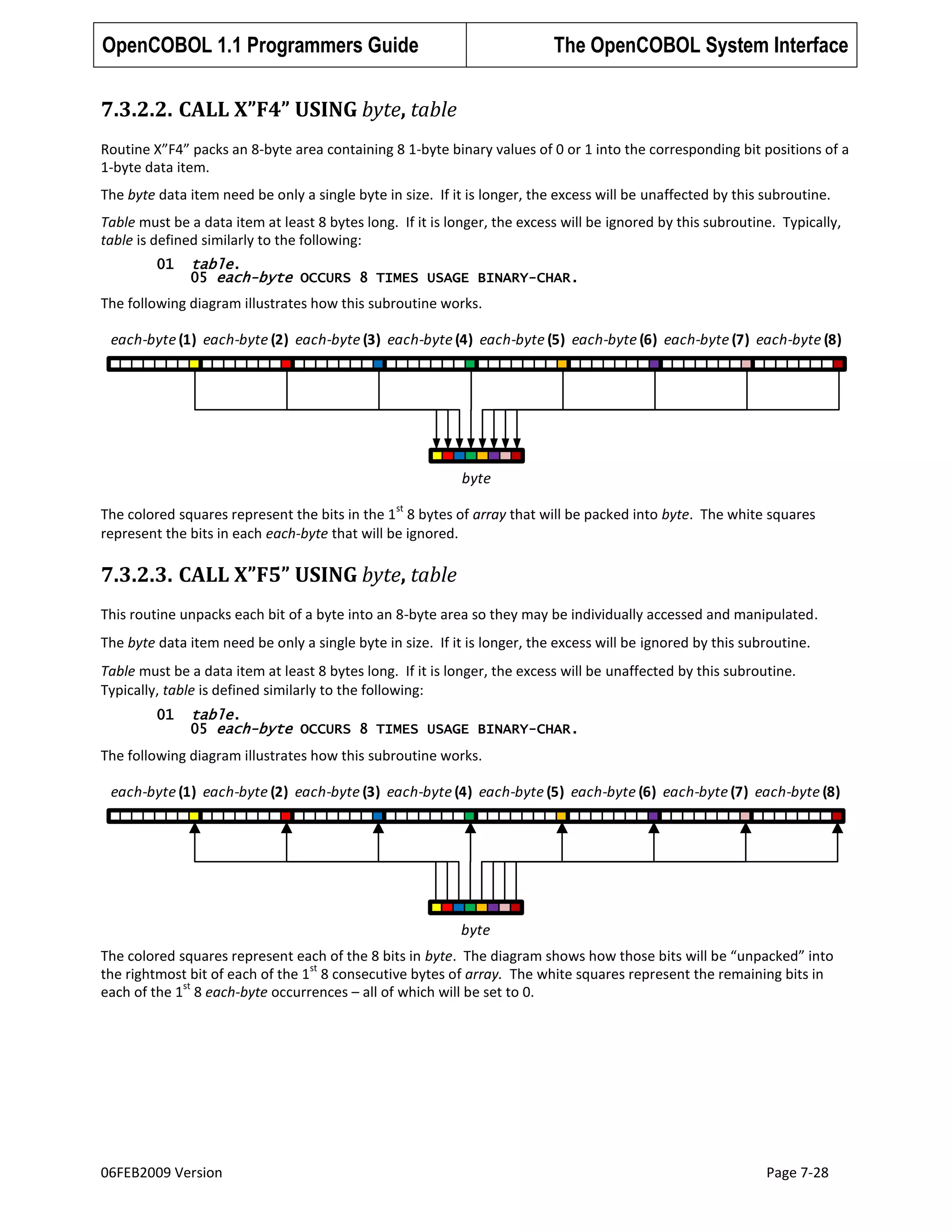OpenCOBOL 1.1 Programmers Guide

The OpenCOBOL System Interface

7.3.2.2. CALL X”F4” USING byte, table
Routine X”F4” packs an 8-byte area containing 8 1-byte binary values of 0 or 1 into the corresponding bit positions of a
1-byte data item.
The byte data item need be only a single byte in size. If it is longer, the excess will be unaffected by this subroutine.
Table must be a data item at least 8 bytes long. If it is longer, the excess will be ignored by this subroutine. Typically,
table is defined similarly to the following:
01

table.
05 each-byte OCCURS 8 TIMES USAGE BINARY-CHAR.

The following diagram illustrates how this subroutine works.

each-byte (1) each-byte (2) each-byte (3) each-byte (4) each-byte (5) each-byte (6) each-byte (7) each-byte (8)

byte
st

The colored squares represent the bits in the 1 8 bytes of array that will be packed into byte. The white squares
represent the bits in each each-byte that will be ignored.

7.3.2.3. CALL X”F5” USING byte, table
This routine unpacks each bit of a byte into an 8-byte area so they may be individually accessed and manipulated.
The byte data item need be only a single byte in size. If it is longer, the excess will be ignored by this subroutine.
Table must be a data item at least 8 bytes long. If it is longer, the excess will be unaffected by this subroutine.
Typically, table is defined similarly to the following:
01

table.
05 each-byte OCCURS 8 TIMES USAGE BINARY-CHAR.

The following diagram illustrates how this subroutine works.

each-byte (1) each-byte (2) each-byte (3) each-byte (4) each-byte (5) each-byte (6) each-byte (7) each-byte (8)

byte
The colored squares represent each of the 8 bits in byte. The diagram shows how those bits will be “unpacked” into
st
the rightmost bit of each of the 1 8 consecutive bytes of array. The white squares represent the remaining bits in
st
each of the 1 8 each-byte occurrences – all of which will be set to 0.

06FEB2009 Version

Page 7-28

 