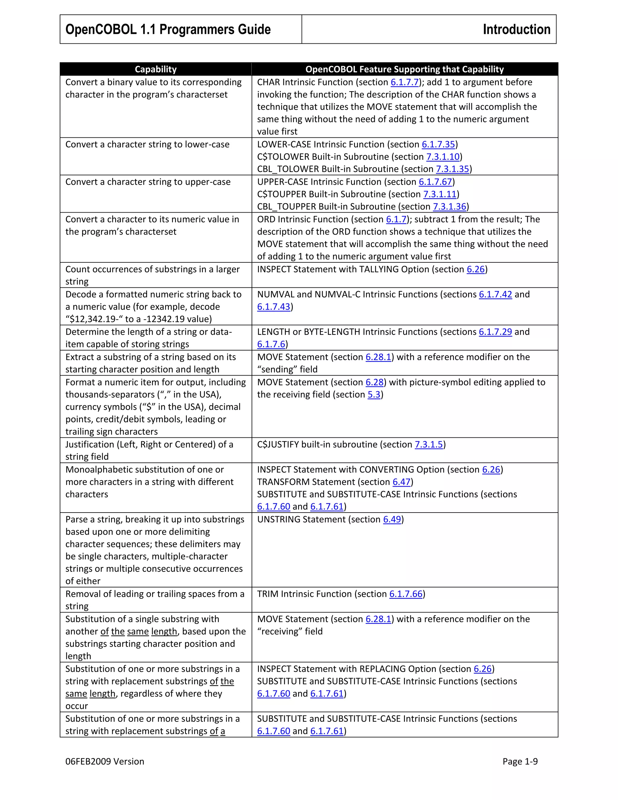 OpenCOBOL 1.1 Programmers Guide
Capability
Convert a binary value to its corresponding
character in the program’s characterset

Convert a character string to lower-case

Convert a character string to upper-case

Convert a character to its numeric value in
the program’s characterset

Count occurrences of substrings in a larger
string
Decode a formatted numeric string back to
a numeric value (for example, decode
“$12,342.19-“ to a -12342.19 value)
Determine the length of a string or dataitem capable of storing strings
Extract a substring of a string based on its
starting character position and length
Format a numeric item for output, including
thousands-separators (“,” in the USA),
currency symbols (“$” in the USA), decimal
points, credit/debit symbols, leading or
trailing sign characters
Justification (Left, Right or Centered) of a
string field
Monoalphabetic substitution of one or
more characters in a string with different
characters
Parse a string, breaking it up into substrings
based upon one or more delimiting
character sequences; these delimiters may
be single characters, multiple-character
strings or multiple consecutive occurrences
of either
Removal of leading or trailing spaces from a
string
Substitution of a single substring with
another of the same length, based upon the
substrings starting character position and
length
Substitution of one or more substrings in a
string with replacement substrings of the
same length, regardless of where they
occur
Substitution of one or more substrings in a
string with replacement substrings of a
06FEB2009 Version

Introduction

OpenCOBOL Feature Supporting that Capability
CHAR Intrinsic Function (section 6.1.7.7); add 1 to argument before
invoking the function; The description of the CHAR function shows a
technique that utilizes the MOVE statement that will accomplish the
same thing without the need of adding 1 to the numeric argument
value first
LOWER-CASE Intrinsic Function (section 6.1.7.35)
C$TOLOWER Built-in Subroutine (section 7.3.1.10)
CBL_TOLOWER Built-in Subroutine (section 7.3.1.35)
UPPER-CASE Intrinsic Function (section 6.1.7.67)
C$TOUPPER Built-in Subroutine (section 7.3.1.11)
CBL_TOUPPER Built-in Subroutine (section 7.3.1.36)
ORD Intrinsic Function (section 6.1.7); subtract 1 from the result; The
description of the ORD function shows a technique that utilizes the
MOVE statement that will accomplish the same thing without the need
of adding 1 to the numeric argument value first
INSPECT Statement with TALLYING Option (section 6.26)
NUMVAL and NUMVAL-C Intrinsic Functions (sections 6.1.7.42 and
6.1.7.43)
LENGTH or BYTE-LENGTH Intrinsic Functions (sections 6.1.7.29 and
6.1.7.6)
MOVE Statement (section 6.28.1) with a reference modifier on the
“sending” field
MOVE Statement (section 6.28) with picture-symbol editing applied to
the receiving field (section 5.3)

C$JUSTIFY built-in subroutine (section 7.3.1.5)
INSPECT Statement with CONVERTING Option (section 6.26)
TRANSFORM Statement (section 6.47)
SUBSTITUTE and SUBSTITUTE-CASE Intrinsic Functions (sections
6.1.7.60 and 6.1.7.61)
UNSTRING Statement (section 6.49)

TRIM Intrinsic Function (section 6.1.7.66)
MOVE Statement (section 6.28.1) with a reference modifier on the
“receiving” field

INSPECT Statement with REPLACING Option (section 6.26)
SUBSTITUTE and SUBSTITUTE-CASE Intrinsic Functions (sections
6.1.7.60 and 6.1.7.61)
SUBSTITUTE and SUBSTITUTE-CASE Intrinsic Functions (sections
6.1.7.60 and 6.1.7.61)
Page 1-9

 