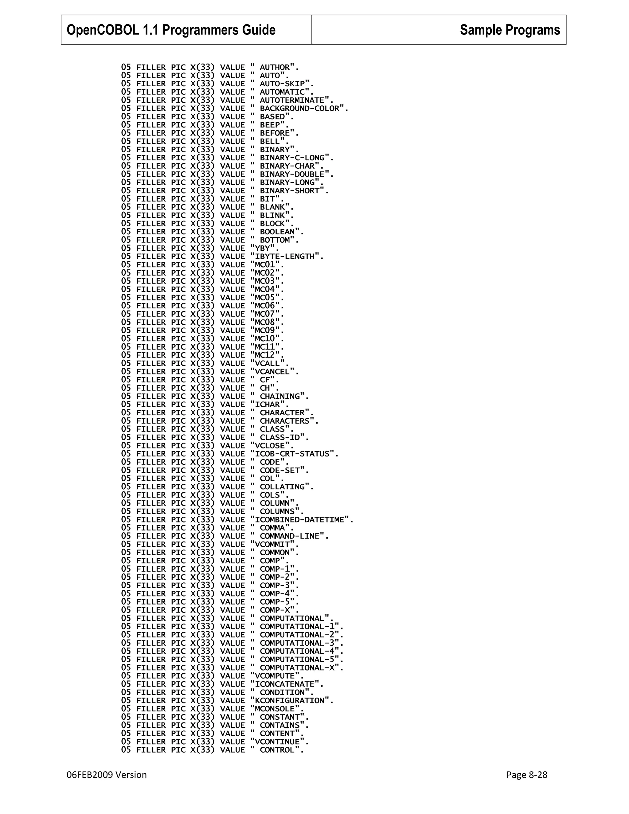 OpenCOBOL 1.1 Programmers Guide
05
05
05
05
05
05
05
05
05
05
05
05
05
05
05
05
05
05
05
05
05
05
05
05
05
05
05
05
05
05
05
05
05
05
05
05
05
05
05
05
05
05
05
05
05
05
05
05
05
05
05
05
05
05
05
05
05
05
05
05
05
05
05
05
05
05
05
05
05
05
05
05
05
05
05
05
05
05
05
05
05
05
05
05

FILLER
FILLER
FILLER
FILLER
FILLER
FILLER
FILLER
FILLER
FILLER
FILLER
FILLER
FILLER
FILLER
FILLER
FILLER
FILLER
FILLER
FILLER
FILLER
FILLER
FILLER
FILLER
FILLER
FILLER
FILLER
FILLER
FILLER
FILLER
FILLER
FILLER
FILLER
FILLER
FILLER
FILLER
FILLER
FILLER
FILLER
FILLER
FILLER
FILLER
FILLER
FILLER
FILLER
FILLER
FILLER
FILLER
FILLER
FILLER
FILLER
FILLER
FILLER
FILLER
FILLER
FILLER
FILLER
FILLER
FILLER
FILLER
FILLER
FILLER
FILLER
FILLER
FILLER
FILLER
FILLER
FILLER
FILLER
FILLER
FILLER
FILLER
FILLER
FILLER
FILLER
FILLER
FILLER
FILLER
FILLER
FILLER
FILLER
FILLER
FILLER
FILLER
FILLER
FILLER

06FEB2009 Version

PIC
PIC
PIC
PIC
PIC
PIC
PIC
PIC
PIC
PIC
PIC
PIC
PIC
PIC
PIC
PIC
PIC
PIC
PIC
PIC
PIC
PIC
PIC
PIC
PIC
PIC
PIC
PIC
PIC
PIC
PIC
PIC
PIC
PIC
PIC
PIC
PIC
PIC
PIC
PIC
PIC
PIC
PIC
PIC
PIC
PIC
PIC
PIC
PIC
PIC
PIC
PIC
PIC
PIC
PIC
PIC
PIC
PIC
PIC
PIC
PIC
PIC
PIC
PIC
PIC
PIC
PIC
PIC
PIC
PIC
PIC
PIC
PIC
PIC
PIC
PIC
PIC
PIC
PIC
PIC
PIC
PIC
PIC
PIC

X(33)
X(33)
X(33)
X(33)
X(33)
X(33)
X(33)
X(33)
X(33)
X(33)
X(33)
X(33)
X(33)
X(33)
X(33)
X(33)
X(33)
X(33)
X(33)
X(33)
X(33)
X(33)
X(33)
X(33)
X(33)
X(33)
X(33)
X(33)
X(33)
X(33)
X(33)
X(33)
X(33)
X(33)
X(33)
X(33)
X(33)
X(33)
X(33)
X(33)
X(33)
X(33)
X(33)
X(33)
X(33)
X(33)
X(33)
X(33)
X(33)
X(33)
X(33)
X(33)
X(33)
X(33)
X(33)
X(33)
X(33)
X(33)
X(33)
X(33)
X(33)
X(33)
X(33)
X(33)
X(33)
X(33)
X(33)
X(33)
X(33)
X(33)
X(33)
X(33)
X(33)
X(33)
X(33)
X(33)
X(33)
X(33)
X(33)
X(33)
X(33)
X(33)
X(33)
X(33)

VALUE
VALUE
VALUE
VALUE
VALUE
VALUE
VALUE
VALUE
VALUE
VALUE
VALUE
VALUE
VALUE
VALUE
VALUE
VALUE
VALUE
VALUE
VALUE
VALUE
VALUE
VALUE
VALUE
VALUE
VALUE
VALUE
VALUE
VALUE
VALUE
VALUE
VALUE
VALUE
VALUE
VALUE
VALUE
VALUE
VALUE
VALUE
VALUE
VALUE
VALUE
VALUE
VALUE
VALUE
VALUE
VALUE
VALUE
VALUE
VALUE
VALUE
VALUE
VALUE
VALUE
VALUE
VALUE
VALUE
VALUE
VALUE
VALUE
VALUE
VALUE
VALUE
VALUE
VALUE
VALUE
VALUE
VALUE
VALUE
VALUE
VALUE
VALUE
VALUE
VALUE
VALUE
VALUE
VALUE
VALUE
VALUE
VALUE
VALUE
VALUE
VALUE
VALUE
VALUE

Sample Programs

" AUTHOR".
" AUTO".
" AUTO-SKIP".
" AUTOMATIC".
" AUTOTERMINATE".
" BACKGROUND-COLOR".
" BASED".
" BEEP".
" BEFORE".
" BELL".
" BINARY".
" BINARY-C-LONG".
" BINARY-CHAR".
" BINARY-DOUBLE".
" BINARY-LONG".
" BINARY-SHORT".
" BIT".
" BLANK".
" BLINK".
" BLOCK".
" BOOLEAN".
" BOTTOM".
"YBY".
"IBYTE-LENGTH".
"MC01".
"MC02".
"MC03".
"MC04".
"MC05".
"MC06".
"MC07".
"MC08".
"MC09".
"MC10".
"MC11".
"MC12".
"VCALL".
"VCANCEL".
" CF".
" CH".
" CHAINING".
"ICHAR".
" CHARACTER".
" CHARACTERS".
" CLASS".
" CLASS-ID".
"VCLOSE".
"ICOB-CRT-STATUS".
" CODE".
" CODE-SET".
" COL".
" COLLATING".
" COLS".
" COLUMN".
" COLUMNS".
"ICOMBINED-DATETIME".
" COMMA".
" COMMAND-LINE".
"VCOMMIT".
" COMMON".
" COMP".
" COMP-1".
" COMP-2".
" COMP-3".
" COMP-4".
" COMP-5".
" COMP-X".
" COMPUTATIONAL".
" COMPUTATIONAL-1".
" COMPUTATIONAL-2".
" COMPUTATIONAL-3".
" COMPUTATIONAL-4".
" COMPUTATIONAL-5".
" COMPUTATIONAL-X".
"VCOMPUTE".
"ICONCATENATE".
" CONDITION".
"KCONFIGURATION".
"MCONSOLE".
" CONSTANT".
" CONTAINS".
" CONTENT".
"VCONTINUE".
" CONTROL".

Page 8-28

 