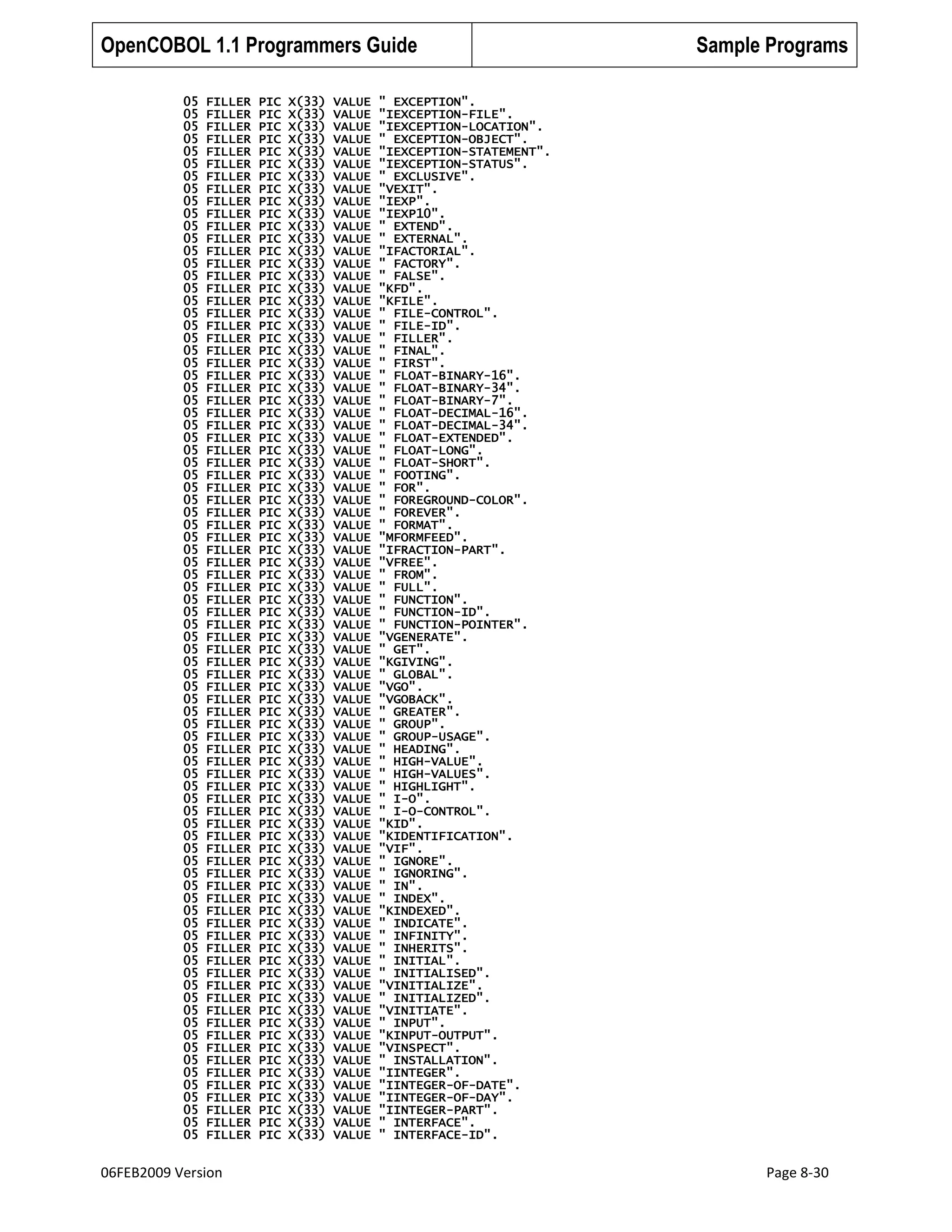 OpenCOBOL 1.1 Programmers Guide
05
05
05
05
05
05
05
05
05
05
05
05
05
05
05
05
05
05
05
05
05
05
05
05
05
05
05
05
05
05
05
05
05
05
05
05
05
05
05
05
05
05
05
05
05
05
05
05
05
05
05
05
05
05
05
05
05
05
05
05
05
05
05
05
05
05
05
05
05
05
05
05
05
05
05
05
05
05
05
05
05
05
05
05

FILLER
FILLER
FILLER
FILLER
FILLER
FILLER
FILLER
FILLER
FILLER
FILLER
FILLER
FILLER
FILLER
FILLER
FILLER
FILLER
FILLER
FILLER
FILLER
FILLER
FILLER
FILLER
FILLER
FILLER
FILLER
FILLER
FILLER
FILLER
FILLER
FILLER
FILLER
FILLER
FILLER
FILLER
FILLER
FILLER
FILLER
FILLER
FILLER
FILLER
FILLER
FILLER
FILLER
FILLER
FILLER
FILLER
FILLER
FILLER
FILLER
FILLER
FILLER
FILLER
FILLER
FILLER
FILLER
FILLER
FILLER
FILLER
FILLER
FILLER
FILLER
FILLER
FILLER
FILLER
FILLER
FILLER
FILLER
FILLER
FILLER
FILLER
FILLER
FILLER
FILLER
FILLER
FILLER
FILLER
FILLER
FILLER
FILLER
FILLER
FILLER
FILLER
FILLER
FILLER

06FEB2009 Version

PIC
PIC
PIC
PIC
PIC
PIC
PIC
PIC
PIC
PIC
PIC
PIC
PIC
PIC
PIC
PIC
PIC
PIC
PIC
PIC
PIC
PIC
PIC
PIC
PIC
PIC
PIC
PIC
PIC
PIC
PIC
PIC
PIC
PIC
PIC
PIC
PIC
PIC
PIC
PIC
PIC
PIC
PIC
PIC
PIC
PIC
PIC
PIC
PIC
PIC
PIC
PIC
PIC
PIC
PIC
PIC
PIC
PIC
PIC
PIC
PIC
PIC
PIC
PIC
PIC
PIC
PIC
PIC
PIC
PIC
PIC
PIC
PIC
PIC
PIC
PIC
PIC
PIC
PIC
PIC
PIC
PIC
PIC
PIC

X(33)
X(33)
X(33)
X(33)
X(33)
X(33)
X(33)
X(33)
X(33)
X(33)
X(33)
X(33)
X(33)
X(33)
X(33)
X(33)
X(33)
X(33)
X(33)
X(33)
X(33)
X(33)
X(33)
X(33)
X(33)
X(33)
X(33)
X(33)
X(33)
X(33)
X(33)
X(33)
X(33)
X(33)
X(33)
X(33)
X(33)
X(33)
X(33)
X(33)
X(33)
X(33)
X(33)
X(33)
X(33)
X(33)
X(33)
X(33)
X(33)
X(33)
X(33)
X(33)
X(33)
X(33)
X(33)
X(33)
X(33)
X(33)
X(33)
X(33)
X(33)
X(33)
X(33)
X(33)
X(33)
X(33)
X(33)
X(33)
X(33)
X(33)
X(33)
X(33)
X(33)
X(33)
X(33)
X(33)
X(33)
X(33)
X(33)
X(33)
X(33)
X(33)
X(33)
X(33)

VALUE
VALUE
VALUE
VALUE
VALUE
VALUE
VALUE
VALUE
VALUE
VALUE
VALUE
VALUE
VALUE
VALUE
VALUE
VALUE
VALUE
VALUE
VALUE
VALUE
VALUE
VALUE
VALUE
VALUE
VALUE
VALUE
VALUE
VALUE
VALUE
VALUE
VALUE
VALUE
VALUE
VALUE
VALUE
VALUE
VALUE
VALUE
VALUE
VALUE
VALUE
VALUE
VALUE
VALUE
VALUE
VALUE
VALUE
VALUE
VALUE
VALUE
VALUE
VALUE
VALUE
VALUE
VALUE
VALUE
VALUE
VALUE
VALUE
VALUE
VALUE
VALUE
VALUE
VALUE
VALUE
VALUE
VALUE
VALUE
VALUE
VALUE
VALUE
VALUE
VALUE
VALUE
VALUE
VALUE
VALUE
VALUE
VALUE
VALUE
VALUE
VALUE
VALUE
VALUE

Sample Programs

" EXCEPTION".
"IEXCEPTION-FILE".
"IEXCEPTION-LOCATION".
" EXCEPTION-OBJECT".
"IEXCEPTION-STATEMENT".
"IEXCEPTION-STATUS".
" EXCLUSIVE".
"VEXIT".
"IEXP".
"IEXP10".
" EXTEND".
" EXTERNAL".
"IFACTORIAL".
" FACTORY".
" FALSE".
"KFD".
"KFILE".
" FILE-CONTROL".
" FILE-ID".
" FILLER".
" FINAL".
" FIRST".
" FLOAT-BINARY-16".
" FLOAT-BINARY-34".
" FLOAT-BINARY-7".
" FLOAT-DECIMAL-16".
" FLOAT-DECIMAL-34".
" FLOAT-EXTENDED".
" FLOAT-LONG".
" FLOAT-SHORT".
" FOOTING".
" FOR".
" FOREGROUND-COLOR".
" FOREVER".
" FORMAT".
"MFORMFEED".
"IFRACTION-PART".
"VFREE".
" FROM".
" FULL".
" FUNCTION".
" FUNCTION-ID".
" FUNCTION-POINTER".
"VGENERATE".
" GET".
"KGIVING".
" GLOBAL".
"VGO".
"VGOBACK".
" GREATER".
" GROUP".
" GROUP-USAGE".
" HEADING".
" HIGH-VALUE".
" HIGH-VALUES".
" HIGHLIGHT".
" I-O".
" I-O-CONTROL".
"KID".
"KIDENTIFICATION".
"VIF".
" IGNORE".
" IGNORING".
" IN".
" INDEX".
"KINDEXED".
" INDICATE".
" INFINITY".
" INHERITS".
" INITIAL".
" INITIALISED".
"VINITIALIZE".
" INITIALIZED".
"VINITIATE".
" INPUT".
"KINPUT-OUTPUT".
"VINSPECT".
" INSTALLATION".
"IINTEGER".
"IINTEGER-OF-DATE".
"IINTEGER-OF-DAY".
"IINTEGER-PART".
" INTERFACE".
" INTERFACE-ID".

Page 8-30

 