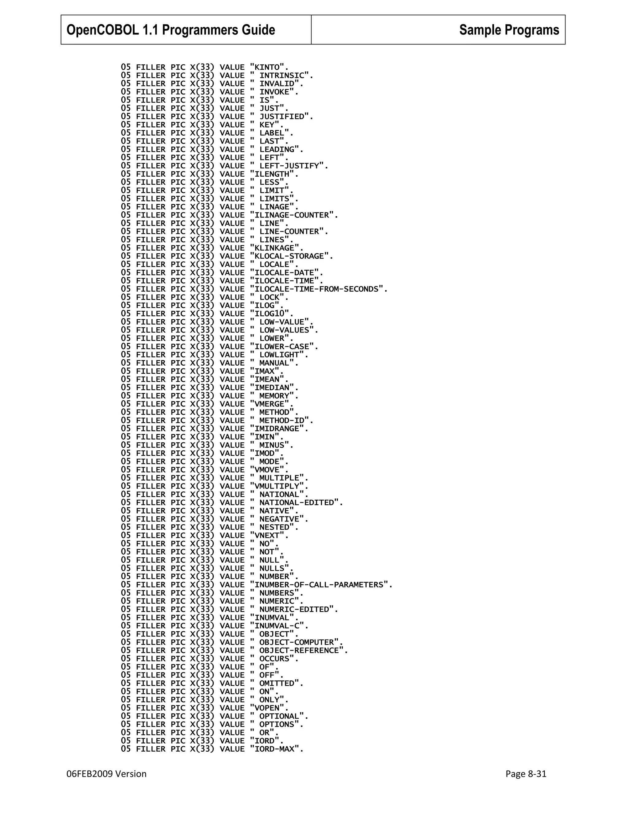 OpenCOBOL 1.1 Programmers Guide
05
05
05
05
05
05
05
05
05
05
05
05
05
05
05
05
05
05
05
05
05
05
05
05
05
05
05
05
05
05
05
05
05
05
05
05
05
05
05
05
05
05
05
05
05
05
05
05
05
05
05
05
05
05
05
05
05
05
05
05
05
05
05
05
05
05
05
05
05
05
05
05
05
05
05
05
05
05
05
05
05
05
05
05

FILLER
FILLER
FILLER
FILLER
FILLER
FILLER
FILLER
FILLER
FILLER
FILLER
FILLER
FILLER
FILLER
FILLER
FILLER
FILLER
FILLER
FILLER
FILLER
FILLER
FILLER
FILLER
FILLER
FILLER
FILLER
FILLER
FILLER
FILLER
FILLER
FILLER
FILLER
FILLER
FILLER
FILLER
FILLER
FILLER
FILLER
FILLER
FILLER
FILLER
FILLER
FILLER
FILLER
FILLER
FILLER
FILLER
FILLER
FILLER
FILLER
FILLER
FILLER
FILLER
FILLER
FILLER
FILLER
FILLER
FILLER
FILLER
FILLER
FILLER
FILLER
FILLER
FILLER
FILLER
FILLER
FILLER
FILLER
FILLER
FILLER
FILLER
FILLER
FILLER
FILLER
FILLER
FILLER
FILLER
FILLER
FILLER
FILLER
FILLER
FILLER
FILLER
FILLER
FILLER

06FEB2009 Version

PIC
PIC
PIC
PIC
PIC
PIC
PIC
PIC
PIC
PIC
PIC
PIC
PIC
PIC
PIC
PIC
PIC
PIC
PIC
PIC
PIC
PIC
PIC
PIC
PIC
PIC
PIC
PIC
PIC
PIC
PIC
PIC
PIC
PIC
PIC
PIC
PIC
PIC
PIC
PIC
PIC
PIC
PIC
PIC
PIC
PIC
PIC
PIC
PIC
PIC
PIC
PIC
PIC
PIC
PIC
PIC
PIC
PIC
PIC
PIC
PIC
PIC
PIC
PIC
PIC
PIC
PIC
PIC
PIC
PIC
PIC
PIC
PIC
PIC
PIC
PIC
PIC
PIC
PIC
PIC
PIC
PIC
PIC
PIC

X(33)
X(33)
X(33)
X(33)
X(33)
X(33)
X(33)
X(33)
X(33)
X(33)
X(33)
X(33)
X(33)
X(33)
X(33)
X(33)
X(33)
X(33)
X(33)
X(33)
X(33)
X(33)
X(33)
X(33)
X(33)
X(33)
X(33)
X(33)
X(33)
X(33)
X(33)
X(33)
X(33)
X(33)
X(33)
X(33)
X(33)
X(33)
X(33)
X(33)
X(33)
X(33)
X(33)
X(33)
X(33)
X(33)
X(33)
X(33)
X(33)
X(33)
X(33)
X(33)
X(33)
X(33)
X(33)
X(33)
X(33)
X(33)
X(33)
X(33)
X(33)
X(33)
X(33)
X(33)
X(33)
X(33)
X(33)
X(33)
X(33)
X(33)
X(33)
X(33)
X(33)
X(33)
X(33)
X(33)
X(33)
X(33)
X(33)
X(33)
X(33)
X(33)
X(33)
X(33)

VALUE
VALUE
VALUE
VALUE
VALUE
VALUE
VALUE
VALUE
VALUE
VALUE
VALUE
VALUE
VALUE
VALUE
VALUE
VALUE
VALUE
VALUE
VALUE
VALUE
VALUE
VALUE
VALUE
VALUE
VALUE
VALUE
VALUE
VALUE
VALUE
VALUE
VALUE
VALUE
VALUE
VALUE
VALUE
VALUE
VALUE
VALUE
VALUE
VALUE
VALUE
VALUE
VALUE
VALUE
VALUE
VALUE
VALUE
VALUE
VALUE
VALUE
VALUE
VALUE
VALUE
VALUE
VALUE
VALUE
VALUE
VALUE
VALUE
VALUE
VALUE
VALUE
VALUE
VALUE
VALUE
VALUE
VALUE
VALUE
VALUE
VALUE
VALUE
VALUE
VALUE
VALUE
VALUE
VALUE
VALUE
VALUE
VALUE
VALUE
VALUE
VALUE
VALUE
VALUE

Sample Programs

"KINTO".
" INTRINSIC".
" INVALID".
" INVOKE".
" IS".
" JUST".
" JUSTIFIED".
" KEY".
" LABEL".
" LAST".
" LEADING".
" LEFT".
" LEFT-JUSTIFY".
"ILENGTH".
" LESS".
" LIMIT".
" LIMITS".
" LINAGE".
"ILINAGE-COUNTER".
" LINE".
" LINE-COUNTER".
" LINES".
"KLINKAGE".
"KLOCAL-STORAGE".
" LOCALE".
"ILOCALE-DATE".
"ILOCALE-TIME".
"ILOCALE-TIME-FROM-SECONDS".
" LOCK".
"ILOG".
"ILOG10".
" LOW-VALUE".
" LOW-VALUES".
" LOWER".
"ILOWER-CASE".
" LOWLIGHT".
" MANUAL".
"IMAX".
"IMEAN".
"IMEDIAN".
" MEMORY".
"VMERGE".
" METHOD".
" METHOD-ID".
"IMIDRANGE".
"IMIN".
" MINUS".
"IMOD".
" MODE".
"VMOVE".
" MULTIPLE".
"VMULTIPLY".
" NATIONAL".
" NATIONAL-EDITED".
" NATIVE".
" NEGATIVE".
" NESTED".
"VNEXT".
" NO".
" NOT".
" NULL".
" NULLS".
" NUMBER".
"INUMBER-OF-CALL-PARAMETERS".
" NUMBERS".
" NUMERIC".
" NUMERIC-EDITED".
"INUMVAL".
"INUMVAL-C".
" OBJECT".
" OBJECT-COMPUTER".
" OBJECT-REFERENCE".
" OCCURS".
" OF".
" OFF".
" OMITTED".
" ON".
" ONLY".
"VOPEN".
" OPTIONAL".
" OPTIONS".
" OR".
"IORD".
"IORD-MAX".

Page 8-31

 