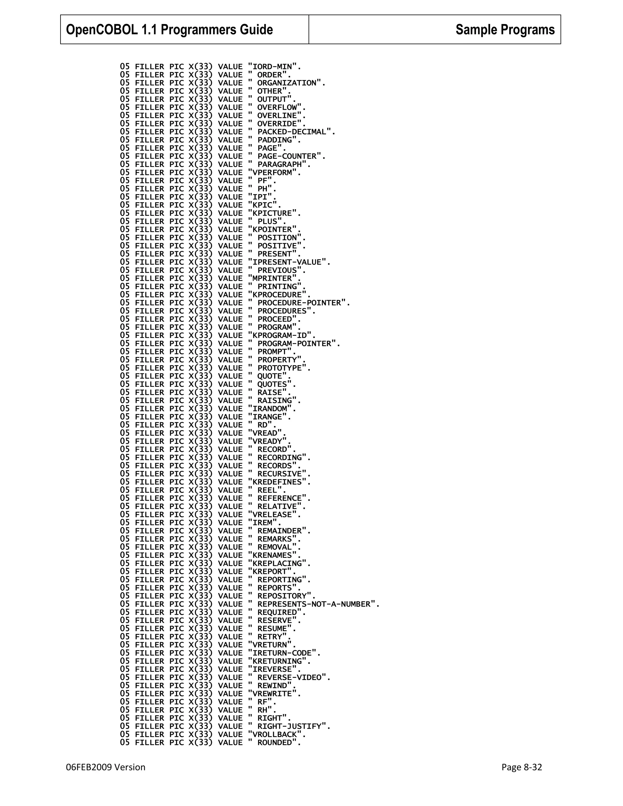 OpenCOBOL 1.1 Programmers Guide
05
05
05
05
05
05
05
05
05
05
05
05
05
05
05
05
05
05
05
05
05
05
05
05
05
05
05
05
05
05
05
05
05
05
05
05
05
05
05
05
05
05
05
05
05
05
05
05
05
05
05
05
05
05
05
05
05
05
05
05
05
05
05
05
05
05
05
05
05
05
05
05
05
05
05
05
05
05
05
05
05
05
05
05

FILLER
FILLER
FILLER
FILLER
FILLER
FILLER
FILLER
FILLER
FILLER
FILLER
FILLER
FILLER
FILLER
FILLER
FILLER
FILLER
FILLER
FILLER
FILLER
FILLER
FILLER
FILLER
FILLER
FILLER
FILLER
FILLER
FILLER
FILLER
FILLER
FILLER
FILLER
FILLER
FILLER
FILLER
FILLER
FILLER
FILLER
FILLER
FILLER
FILLER
FILLER
FILLER
FILLER
FILLER
FILLER
FILLER
FILLER
FILLER
FILLER
FILLER
FILLER
FILLER
FILLER
FILLER
FILLER
FILLER
FILLER
FILLER
FILLER
FILLER
FILLER
FILLER
FILLER
FILLER
FILLER
FILLER
FILLER
FILLER
FILLER
FILLER
FILLER
FILLER
FILLER
FILLER
FILLER
FILLER
FILLER
FILLER
FILLER
FILLER
FILLER
FILLER
FILLER
FILLER

06FEB2009 Version

PIC
PIC
PIC
PIC
PIC
PIC
PIC
PIC
PIC
PIC
PIC
PIC
PIC
PIC
PIC
PIC
PIC
PIC
PIC
PIC
PIC
PIC
PIC
PIC
PIC
PIC
PIC
PIC
PIC
PIC
PIC
PIC
PIC
PIC
PIC
PIC
PIC
PIC
PIC
PIC
PIC
PIC
PIC
PIC
PIC
PIC
PIC
PIC
PIC
PIC
PIC
PIC
PIC
PIC
PIC
PIC
PIC
PIC
PIC
PIC
PIC
PIC
PIC
PIC
PIC
PIC
PIC
PIC
PIC
PIC
PIC
PIC
PIC
PIC
PIC
PIC
PIC
PIC
PIC
PIC
PIC
PIC
PIC
PIC

X(33)
X(33)
X(33)
X(33)
X(33)
X(33)
X(33)
X(33)
X(33)
X(33)
X(33)
X(33)
X(33)
X(33)
X(33)
X(33)
X(33)
X(33)
X(33)
X(33)
X(33)
X(33)
X(33)
X(33)
X(33)
X(33)
X(33)
X(33)
X(33)
X(33)
X(33)
X(33)
X(33)
X(33)
X(33)
X(33)
X(33)
X(33)
X(33)
X(33)
X(33)
X(33)
X(33)
X(33)
X(33)
X(33)
X(33)
X(33)
X(33)
X(33)
X(33)
X(33)
X(33)
X(33)
X(33)
X(33)
X(33)
X(33)
X(33)
X(33)
X(33)
X(33)
X(33)
X(33)
X(33)
X(33)
X(33)
X(33)
X(33)
X(33)
X(33)
X(33)
X(33)
X(33)
X(33)
X(33)
X(33)
X(33)
X(33)
X(33)
X(33)
X(33)
X(33)
X(33)

VALUE
VALUE
VALUE
VALUE
VALUE
VALUE
VALUE
VALUE
VALUE
VALUE
VALUE
VALUE
VALUE
VALUE
VALUE
VALUE
VALUE
VALUE
VALUE
VALUE
VALUE
VALUE
VALUE
VALUE
VALUE
VALUE
VALUE
VALUE
VALUE
VALUE
VALUE
VALUE
VALUE
VALUE
VALUE
VALUE
VALUE
VALUE
VALUE
VALUE
VALUE
VALUE
VALUE
VALUE
VALUE
VALUE
VALUE
VALUE
VALUE
VALUE
VALUE
VALUE
VALUE
VALUE
VALUE
VALUE
VALUE
VALUE
VALUE
VALUE
VALUE
VALUE
VALUE
VALUE
VALUE
VALUE
VALUE
VALUE
VALUE
VALUE
VALUE
VALUE
VALUE
VALUE
VALUE
VALUE
VALUE
VALUE
VALUE
VALUE
VALUE
VALUE
VALUE
VALUE

Sample Programs

"IORD-MIN".
" ORDER".
" ORGANIZATION".
" OTHER".
" OUTPUT".
" OVERFLOW".
" OVERLINE".
" OVERRIDE".
" PACKED-DECIMAL".
" PADDING".
" PAGE".
" PAGE-COUNTER".
" PARAGRAPH".
"VPERFORM".
" PF".
" PH".
"IPI".
"KPIC".
"KPICTURE".
" PLUS".
"KPOINTER".
" POSITION".
" POSITIVE".
" PRESENT".
"IPRESENT-VALUE".
" PREVIOUS".
"MPRINTER".
" PRINTING".
"KPROCEDURE".
" PROCEDURE-POINTER".
" PROCEDURES".
" PROCEED".
" PROGRAM".
"KPROGRAM-ID".
" PROGRAM-POINTER".
" PROMPT".
" PROPERTY".
" PROTOTYPE".
" QUOTE".
" QUOTES".
" RAISE".
" RAISING".
"IRANDOM".
"IRANGE".
" RD".
"VREAD".
"VREADY".
" RECORD".
" RECORDING".
" RECORDS".
" RECURSIVE".
"KREDEFINES".
" REEL".
" REFERENCE".
" RELATIVE".
"VRELEASE".
"IREM".
" REMAINDER".
" REMARKS".
" REMOVAL".
"KRENAMES".
"KREPLACING".
"KREPORT".
" REPORTING".
" REPORTS".
" REPOSITORY".
" REPRESENTS-NOT-A-NUMBER".
" REQUIRED".
" RESERVE".
" RESUME".
" RETRY".
"VRETURN".
"IRETURN-CODE".
"KRETURNING".
"IREVERSE".
" REVERSE-VIDEO".
" REWIND".
"VREWRITE".
" RF".
" RH".
" RIGHT".
" RIGHT-JUSTIFY".
"VROLLBACK".
" ROUNDED".

Page 8-32

 