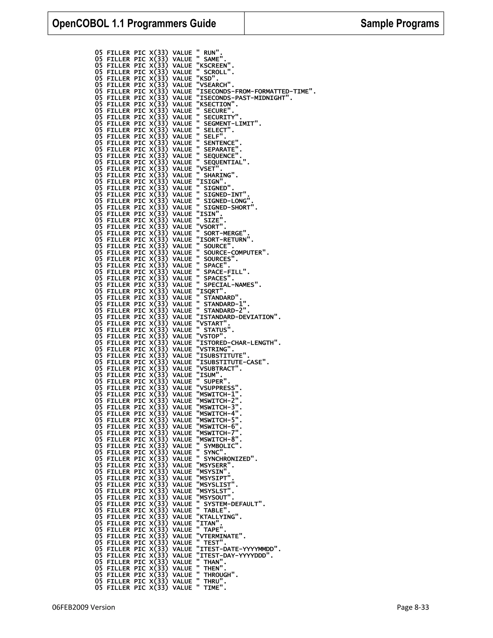 OpenCOBOL 1.1 Programmers Guide
05
05
05
05
05
05
05
05
05
05
05
05
05
05
05
05
05
05
05
05
05
05
05
05
05
05
05
05
05
05
05
05
05
05
05
05
05
05
05
05
05
05
05
05
05
05
05
05
05
05
05
05
05
05
05
05
05
05
05
05
05
05
05
05
05
05
05
05
05
05
05
05
05
05
05
05
05
05
05
05
05
05
05
05

FILLER
FILLER
FILLER
FILLER
FILLER
FILLER
FILLER
FILLER
FILLER
FILLER
FILLER
FILLER
FILLER
FILLER
FILLER
FILLER
FILLER
FILLER
FILLER
FILLER
FILLER
FILLER
FILLER
FILLER
FILLER
FILLER
FILLER
FILLER
FILLER
FILLER
FILLER
FILLER
FILLER
FILLER
FILLER
FILLER
FILLER
FILLER
FILLER
FILLER
FILLER
FILLER
FILLER
FILLER
FILLER
FILLER
FILLER
FILLER
FILLER
FILLER
FILLER
FILLER
FILLER
FILLER
FILLER
FILLER
FILLER
FILLER
FILLER
FILLER
FILLER
FILLER
FILLER
FILLER
FILLER
FILLER
FILLER
FILLER
FILLER
FILLER
FILLER
FILLER
FILLER
FILLER
FILLER
FILLER
FILLER
FILLER
FILLER
FILLER
FILLER
FILLER
FILLER
FILLER

06FEB2009 Version

PIC
PIC
PIC
PIC
PIC
PIC
PIC
PIC
PIC
PIC
PIC
PIC
PIC
PIC
PIC
PIC
PIC
PIC
PIC
PIC
PIC
PIC
PIC
PIC
PIC
PIC
PIC
PIC
PIC
PIC
PIC
PIC
PIC
PIC
PIC
PIC
PIC
PIC
PIC
PIC
PIC
PIC
PIC
PIC
PIC
PIC
PIC
PIC
PIC
PIC
PIC
PIC
PIC
PIC
PIC
PIC
PIC
PIC
PIC
PIC
PIC
PIC
PIC
PIC
PIC
PIC
PIC
PIC
PIC
PIC
PIC
PIC
PIC
PIC
PIC
PIC
PIC
PIC
PIC
PIC
PIC
PIC
PIC
PIC

X(33)
X(33)
X(33)
X(33)
X(33)
X(33)
X(33)
X(33)
X(33)
X(33)
X(33)
X(33)
X(33)
X(33)
X(33)
X(33)
X(33)
X(33)
X(33)
X(33)
X(33)
X(33)
X(33)
X(33)
X(33)
X(33)
X(33)
X(33)
X(33)
X(33)
X(33)
X(33)
X(33)
X(33)
X(33)
X(33)
X(33)
X(33)
X(33)
X(33)
X(33)
X(33)
X(33)
X(33)
X(33)
X(33)
X(33)
X(33)
X(33)
X(33)
X(33)
X(33)
X(33)
X(33)
X(33)
X(33)
X(33)
X(33)
X(33)
X(33)
X(33)
X(33)
X(33)
X(33)
X(33)
X(33)
X(33)
X(33)
X(33)
X(33)
X(33)
X(33)
X(33)
X(33)
X(33)
X(33)
X(33)
X(33)
X(33)
X(33)
X(33)
X(33)
X(33)
X(33)

VALUE
VALUE
VALUE
VALUE
VALUE
VALUE
VALUE
VALUE
VALUE
VALUE
VALUE
VALUE
VALUE
VALUE
VALUE
VALUE
VALUE
VALUE
VALUE
VALUE
VALUE
VALUE
VALUE
VALUE
VALUE
VALUE
VALUE
VALUE
VALUE
VALUE
VALUE
VALUE
VALUE
VALUE
VALUE
VALUE
VALUE
VALUE
VALUE
VALUE
VALUE
VALUE
VALUE
VALUE
VALUE
VALUE
VALUE
VALUE
VALUE
VALUE
VALUE
VALUE
VALUE
VALUE
VALUE
VALUE
VALUE
VALUE
VALUE
VALUE
VALUE
VALUE
VALUE
VALUE
VALUE
VALUE
VALUE
VALUE
VALUE
VALUE
VALUE
VALUE
VALUE
VALUE
VALUE
VALUE
VALUE
VALUE
VALUE
VALUE
VALUE
VALUE
VALUE
VALUE

Sample Programs

" RUN".
" SAME".
"KSCREEN".
" SCROLL".
"KSD".
"VSEARCH".
"ISECONDS-FROM-FORMATTED-TIME".
"ISECONDS-PAST-MIDNIGHT".
"KSECTION".
" SECURE".
" SECURITY".
" SEGMENT-LIMIT".
" SELECT".
" SELF".
" SENTENCE".
" SEPARATE".
" SEQUENCE".
" SEQUENTIAL".
"VSET".
" SHARING".
"ISIGN".
" SIGNED".
" SIGNED-INT".
" SIGNED-LONG".
" SIGNED-SHORT".
"ISIN".
" SIZE".
"VSORT".
" SORT-MERGE".
"ISORT-RETURN".
" SOURCE".
" SOURCE-COMPUTER".
" SOURCES".
" SPACE".
" SPACE-FILL".
" SPACES".
" SPECIAL-NAMES".
"ISQRT".
" STANDARD".
" STANDARD-1".
" STANDARD-2".
"ISTANDARD-DEVIATION".
"VSTART".
" STATUS".
"VSTOP".
"ISTORED-CHAR-LENGTH".
"VSTRING".
"ISUBSTITUTE".
"ISUBSTITUTE-CASE".
"VSUBTRACT".
"ISUM".
" SUPER".
"VSUPPRESS".
"MSWITCH-1".
"MSWITCH-2".
"MSWITCH-3".
"MSWITCH-4".
"MSWITCH-5".
"MSWITCH-6".
"MSWITCH-7".
"MSWITCH-8".
" SYMBOLIC".
" SYNC".
" SYNCHRONIZED".
"MSYSERR".
"MSYSIN".
"MSYSIPT".
"MSYSLIST".
"MSYSLST".
"MSYSOUT".
" SYSTEM-DEFAULT".
" TABLE".
"KTALLYING".
"ITAN".
" TAPE".
"VTERMINATE".
" TEST".
"ITEST-DATE-YYYYMMDD".
"ITEST-DAY-YYYYDDD".
" THAN".
" THEN".
" THROUGH".
" THRU".
" TIME".

Page 8-33

 