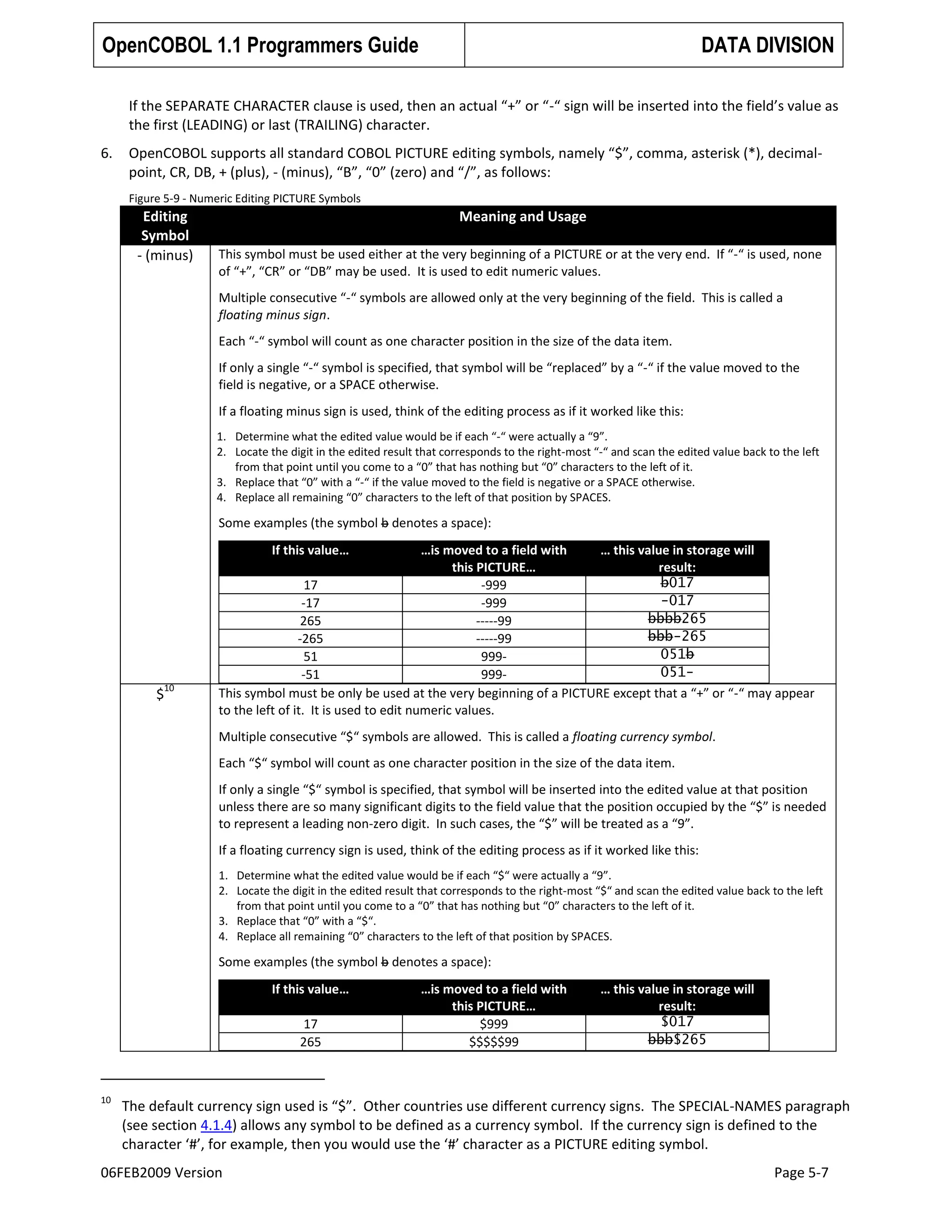 OpenCOBOL 1.1 Programmers Guide

DATA DIVISION

If the SEPARATE CHARACTER clause is used, then an actual “+” or “-“ sign will be inserted into the field’s value as
the first (LEADING) or last (TRAILING) character.
6.

OpenCOBOL supports all standard COBOL PICTURE editing symbols, namely “$”, comma, asterisk (*), decimalpoint, CR, DB, + (plus), - (minus), “B”, “0” (zero) and “/”, as follows:
Figure 5-9 - Numeric Editing PICTURE Symbols

Editing
Symbol
- (minus)

Meaning and Usage
This symbol must be used either at the very beginning of a PICTURE or at the very end. If “-“ is used, none
of “+”, “CR” or “DB” may be used. It is used to edit numeric values.
Multiple consecutive “-“ symbols are allowed only at the very beginning of the field. This is called a
floating minus sign.
Each “-“ symbol will count as one character position in the size of the data item.
If only a single “-“ symbol is specified, that symbol will be “replaced” by a “-“ if the value moved to the
field is negative, or a SPACE otherwise.
If a floating minus sign is used, think of the editing process as if it worked like this:
1. Determine what the edited value would be if each “-“ were actually a “9”.
2. Locate the digit in the edited result that corresponds to the right-most “-“ and scan the edited value back to the left
from that point until you come to a “0” that has nothing but “0” characters to the left of it.
3. Replace that “0” with a “-“ if the value moved to the field is negative or a SPACE otherwise.
4. Replace all remaining “0” characters to the left of that position by SPACES.

Some examples (the symbol b denotes a space):
If this value…

10

$

…is moved to a field with
… this value in storage will
this PICTURE…
result:
b017
17
-999
-017
-17
-999
bbbb265
265
-----99
bbb-265
-265
-----99
051b
51
999051-51
999This symbol must be only be used at the very beginning of a PICTURE except that a “+” or “-“ may appear
to the left of it. It is used to edit numeric values.
Multiple consecutive “$“ symbols are allowed. This is called a floating currency symbol.
Each “$“ symbol will count as one character position in the size of the data item.
If only a single “$“ symbol is specified, that symbol will be inserted into the edited value at that position
unless there are so many significant digits to the field value that the position occupied by the “$” is needed
to represent a leading non-zero digit. In such cases, the “$” will be treated as a “9”.
If a floating currency sign is used, think of the editing process as if it worked like this:
1. Determine what the edited value would be if each “$“ were actually a “9”.
2. Locate the digit in the edited result that corresponds to the right-most “$“ and scan the edited value back to the left
from that point until you come to a “0” that has nothing but “0” characters to the left of it.
3. Replace that “0” with a “$“.
4. Replace all remaining “0” characters to the left of that position by SPACES.

Some examples (the symbol b denotes a space):
If this value…
17
265

10

…is moved to a field with
this PICTURE…
$999
$$$$$99

… this value in storage will
result:
$017
bbb$265

The default currency sign used is “$”. Other countries use different currency signs. The SPECIAL-NAMES paragraph
(see section 4.1.4) allows any symbol to be defined as a currency symbol. If the currency sign is defined to the
character ‘#’, for example, then you would use the ‘#’ character as a PICTURE editing symbol.

06FEB2009 Version

Page 5-7

 