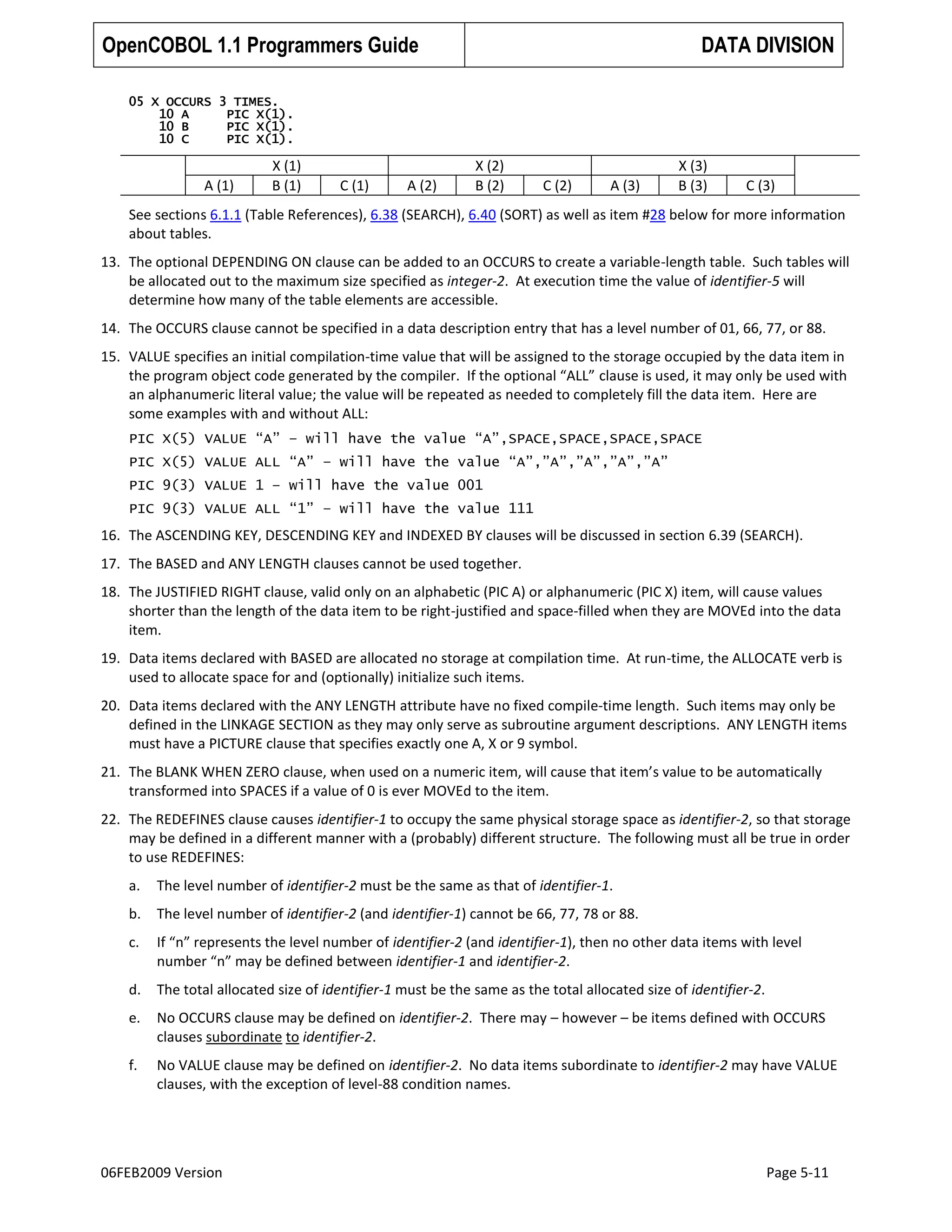 OpenCOBOL 1.1 Programmers Guide

DATA DIVISION

05 X OCCURS 3 TIMES.
10 A
PIC X(1).
10 B
PIC X(1).
10 C
PIC X(1).

A (1)

X (1)
B (1)

C (1)

A (2)

X (2)
B (2)

C (2)

A (3)

X (3)
B (3)

C (3)

See sections 6.1.1 (Table References), 6.38 (SEARCH), 6.40 (SORT) as well as item #28 below for more information
about tables.
13. The optional DEPENDING ON clause can be added to an OCCURS to create a variable-length table. Such tables will
be allocated out to the maximum size specified as integer-2. At execution time the value of identifier-5 will
determine how many of the table elements are accessible.
14. The OCCURS clause cannot be specified in a data description entry that has a level number of 01, 66, 77, or 88.
15. VALUE specifies an initial compilation-time value that will be assigned to the storage occupied by the data item in
the program object code generated by the compiler. If the optional “ALL” clause is used, it may only be used with
an alphanumeric literal value; the value will be repeated as needed to completely fill the data item. Here are
some examples with and without ALL:
PIC X(5) VALUE “A” – will have the value “A”,SPACE,SPACE,SPACE,SPACE
PIC X(5) VALUE ALL “A” – will have the value “A”,”A”,”A”,”A”,”A”
PIC 9(3) VALUE 1 – will have the value 001
PIC 9(3) VALUE ALL “1” – will have the value 111

16. The ASCENDING KEY, DESCENDING KEY and INDEXED BY clauses will be discussed in section 6.39 (SEARCH).
17. The BASED and ANY LENGTH clauses cannot be used together.
18. The JUSTIFIED RIGHT clause, valid only on an alphabetic (PIC A) or alphanumeric (PIC X) item, will cause values
shorter than the length of the data item to be right-justified and space-filled when they are MOVEd into the data
item.
19. Data items declared with BASED are allocated no storage at compilation time. At run-time, the ALLOCATE verb is
used to allocate space for and (optionally) initialize such items.
20. Data items declared with the ANY LENGTH attribute have no fixed compile-time length. Such items may only be
defined in the LINKAGE SECTION as they may only serve as subroutine argument descriptions. ANY LENGTH items
must have a PICTURE clause that specifies exactly one A, X or 9 symbol.
21. The BLANK WHEN ZERO clause, when used on a numeric item, will cause that item’s value to be automatically
transformed into SPACES if a value of 0 is ever MOVEd to the item.
22. The REDEFINES clause causes identifier-1 to occupy the same physical storage space as identifier-2, so that storage
may be defined in a different manner with a (probably) different structure. The following must all be true in order
to use REDEFINES:
a.

The level number of identifier-2 must be the same as that of identifier-1.

b.

The level number of identifier-2 (and identifier-1) cannot be 66, 77, 78 or 88.

c.

If “n” represents the level number of identifier-2 (and identifier-1), then no other data items with level
number “n” may be defined between identifier-1 and identifier-2.

d.

The total allocated size of identifier-1 must be the same as the total allocated size of identifier-2.

e.

No OCCURS clause may be defined on identifier-2. There may – however – be items defined with OCCURS
clauses subordinate to identifier-2.

f.

No VALUE clause may be defined on identifier-2. No data items subordinate to identifier-2 may have VALUE
clauses, with the exception of level-88 condition names.

06FEB2009 Version

Page 5-11

 