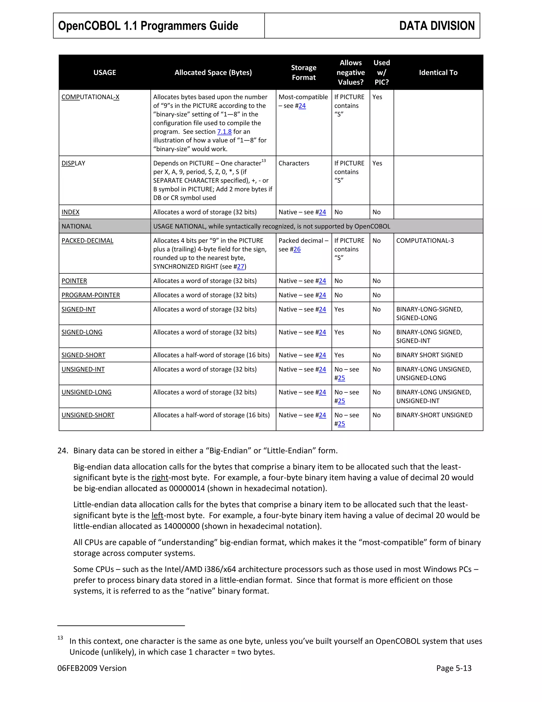 OpenCOBOL 1.1 Programmers Guide

USAGE

Allocated Space (Bytes)

DATA DIVISION

Storage
Format

Allows
negative
Values?

Most-compatible If PICTURE
– see #24
contains
“S”

Used
w/
PIC?

Identical To

COMPUTATIONAL-X

Allocates bytes based upon the number
of “9”s in the PICTURE according to the
”binary-size” setting of “1—8” in the
configuration file used to compile the
program. See section 7.1.8 for an
illustration of how a value of “1—8” for
“binary-size” would work.

DISPLAY

Depends on PICTURE – One character13
Characters
per X, A, 9, period, $, Z, 0, *, S (if
SEPARATE CHARACTER specified), +, - or
B symbol in PICTURE; Add 2 more bytes if
DB or CR symbol used

If PICTURE
contains
“S”

Yes

INDEX

Allocates a word of storage (32 bits)

No

No

NATIONAL

USAGE NATIONAL, while syntactically recognized, is not supported by OpenCOBOL

PACKED-DECIMAL

Allocates 4 bits per “9” in the PICTURE
plus a (trailing) 4-byte field for the sign,
rounded up to the nearest byte,
SYNCHRONIZED RIGHT (see #27)

Packed decimal – If PICTURE
see #26
contains
“S”

No

POINTER

Allocates a word of storage (32 bits)

Native – see #24

No

No

PROGRAM-POINTER

Allocates a word of storage (32 bits)

Native – see #24

No

No

SIGNED-INT

Allocates a word of storage (32 bits)

Native – see #24

Yes

No

BINARY-LONG-SIGNED,
SIGNED-LONG

SIGNED-LONG

Allocates a word of storage (32 bits)

Native – see #24

Yes

No

BINARY-LONG SIGNED,
SIGNED-INT

SIGNED-SHORT

Allocates a half-word of storage (16 bits)

Native – see #24

Yes

No

BINARY SHORT SIGNED

UNSIGNED-INT

Allocates a word of storage (32 bits)

Native – see #24

No – see
#25

No

BINARY-LONG UNSIGNED,
UNSIGNED-LONG

UNSIGNED-LONG

Allocates a word of storage (32 bits)

Native – see #24

No – see
#25

No

BINARY-LONG UNSIGNED,
UNSIGNED-INT

UNSIGNED-SHORT

Allocates a half-word of storage (16 bits)

Native – see #24

No – see
#25

No

BINARY-SHORT UNSIGNED

Native – see #24

Yes

COMPUTATIONAL-3

24. Binary data can be stored in either a “Big-Endian” or “Little-Endian” form.
Big-endian data allocation calls for the bytes that comprise a binary item to be allocated such that the leastsignificant byte is the right-most byte. For example, a four-byte binary item having a value of decimal 20 would
be big-endian allocated as 00000014 (shown in hexadecimal notation).
Little-endian data allocation calls for the bytes that comprise a binary item to be allocated such that the leastsignificant byte is the left-most byte. For example, a four-byte binary item having a value of decimal 20 would be
little-endian allocated as 14000000 (shown in hexadecimal notation).
All CPUs are capable of “understanding” big-endian format, which makes it the “most-compatible” form of binary
storage across computer systems.
Some CPUs – such as the Intel/AMD i386/x64 architecture processors such as those used in most Windows PCs –
prefer to process binary data stored in a little-endian format. Since that format is more efficient on those
systems, it is referred to as the “native” binary format.

13

In this context, one character is the same as one byte, unless you’ve built yourself an OpenCOBOL system that uses
Unicode (unlikely), in which case 1 character = two bytes.

06FEB2009 Version

Page 5-13

 