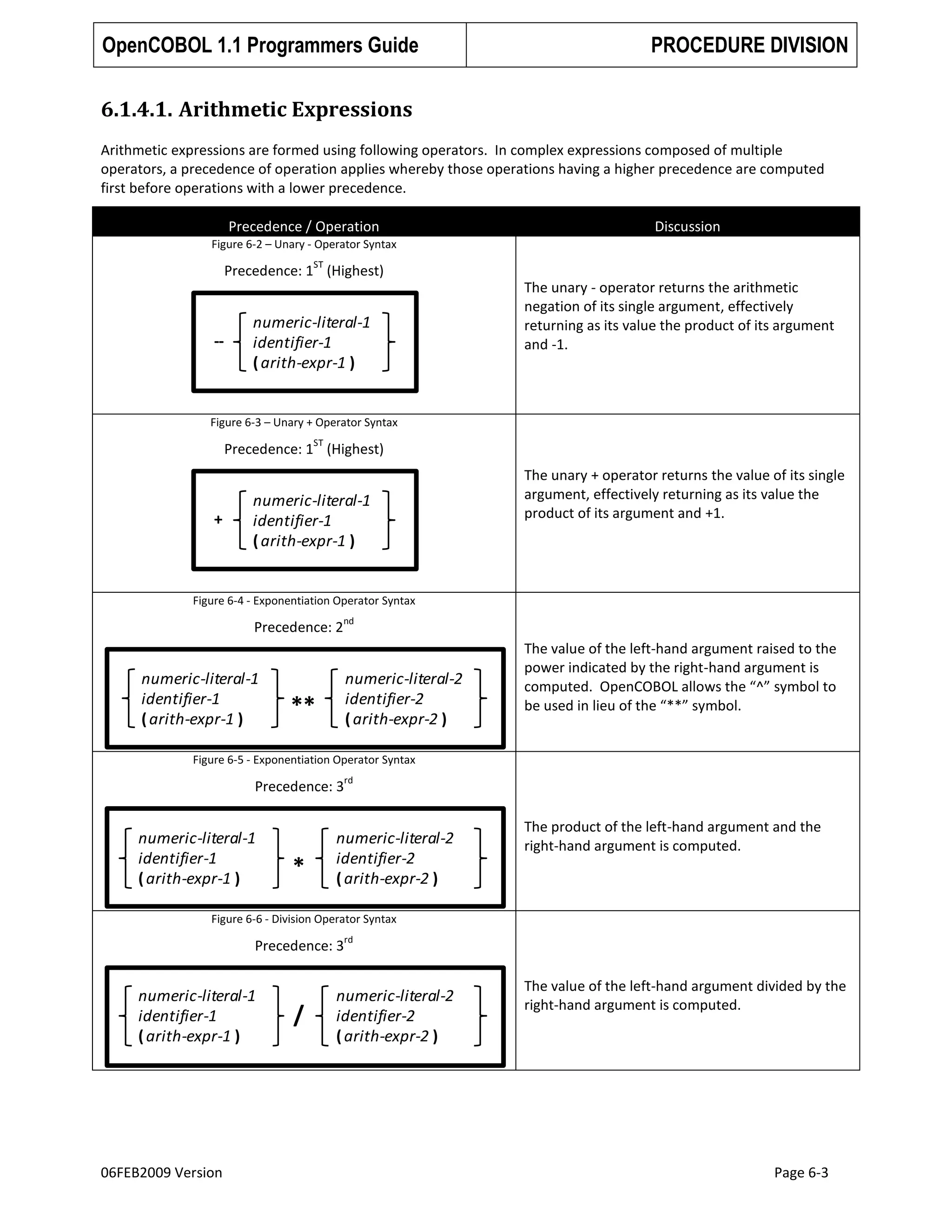 OpenCOBOL 1.1 Programmers Guide

PROCEDURE DIVISION

6.1.4.1. Arithmetic Expressions
Arithmetic expressions are formed using following operators. In complex expressions composed of multiple
operators, a precedence of operation applies whereby those operations having a higher precedence are computed
first before operations with a lower precedence.
Precedence / Operation

Discussion

Figure 6-2 – Unary - Operator Syntax
ST

Precedence: 1 (Highest)

--

numeric-literal-1
identifier-1
( arith-expr-1 )

The unary - operator returns the arithmetic
negation of its single argument, effectively
returning as its value the product of its argument
and -1.

Figure 6-3 – Unary + Operator Syntax
ST

Precedence: 1 (Highest)

+

numeric-literal-1
identifier-1
( arith-expr-1 )

The unary + operator returns the value of its single
argument, effectively returning as its value the
product of its argument and +1.

Figure 6-4 - Exponentiation Operator Syntax

Precedence: 2

numeric-literal-1
identifier-1
( arith-expr-1 )

nd

numeric-literal-2
identifier-2
( arith-expr-2 )

**

The value of the left-hand argument raised to the
power indicated by the right-hand argument is
computed. OpenCOBOL allows the “^” symbol to
be used in lieu of the “**” symbol.

Figure 6-5 - Exponentiation Operator Syntax

Precedence: 3

numeric-literal-1
identifier-1
( arith-expr-1 )

*

rd

numeric-literal-2
identifier-2
( arith-expr-2 )

The product of the left-hand argument and the
right-hand argument is computed.

Figure 6-6 - Division Operator Syntax

Precedence: 3

numeric-literal-1
identifier-1
( arith-expr-1 )

06FEB2009 Version

/

rd

numeric-literal-2
identifier-2
( arith-expr-2 )

The value of the left-hand argument divided by the
right-hand argument is computed.

Page 6-3

 