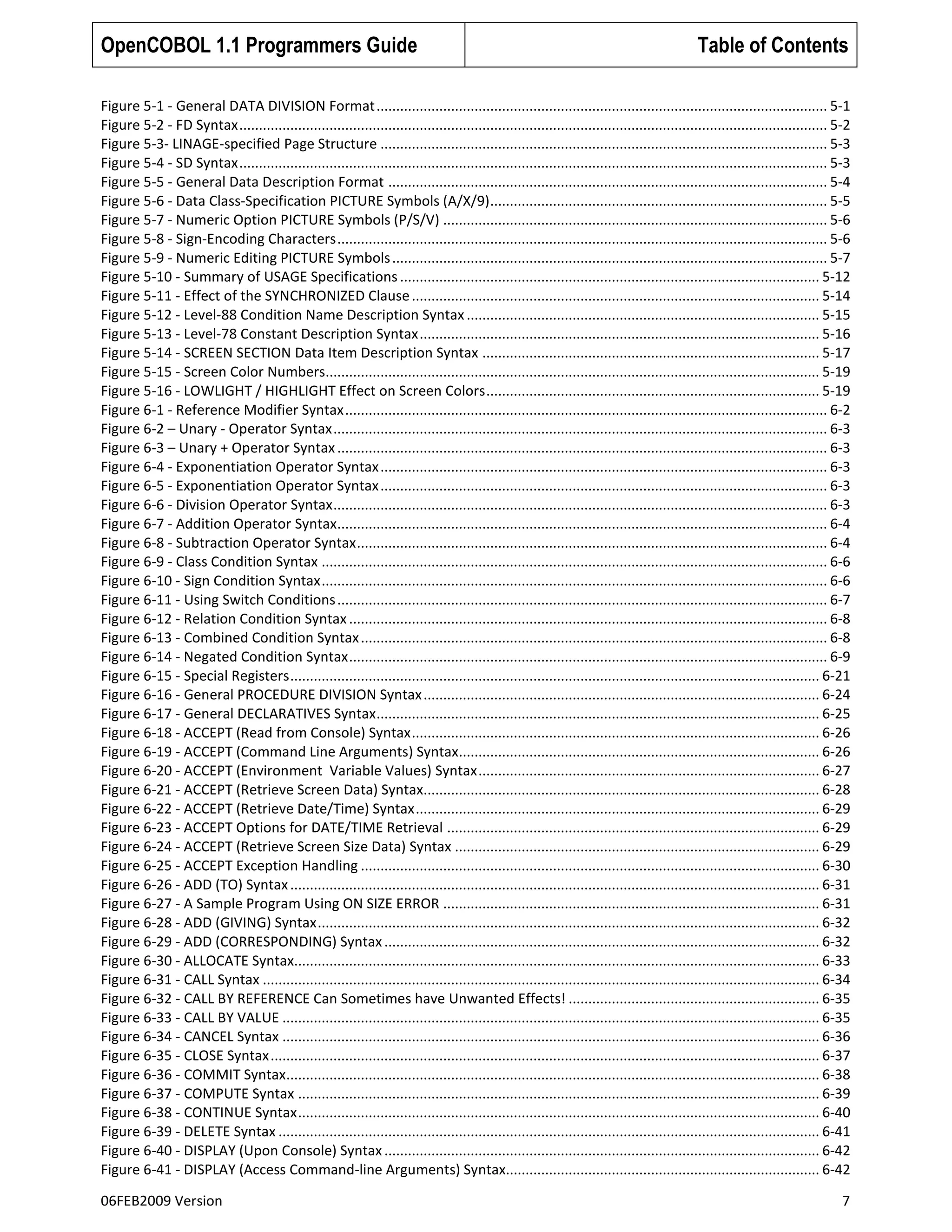 OpenCOBOL 1.1 Programmers Guide

Table of Contents

Figure 5-1 - General DATA DIVISION Format ................................................................................................................... 5-1
Figure 5-2 - FD Syntax ...................................................................................................................................................... 5-2
Figure 5-3- LINAGE-specified Page Structure .................................................................................................................. 5-3
Figure 5-4 - SD Syntax ...................................................................................................................................................... 5-3
Figure 5-5 - General Data Description Format ................................................................................................................ 5-4
Figure 5-6 - Data Class-Specification PICTURE Symbols (A/X/9) ...................................................................................... 5-5
Figure 5-7 - Numeric Option PICTURE Symbols (P/S/V) .................................................................................................. 5-6
Figure 5-8 - Sign-Encoding Characters ............................................................................................................................. 5-6
Figure 5-9 - Numeric Editing PICTURE Symbols ............................................................................................................... 5-7
Figure 5-10 - Summary of USAGE Specifications ........................................................................................................... 5-12
Figure 5-11 - Effect of the SYNCHRONIZED Clause ........................................................................................................ 5-14
Figure 5-12 - Level-88 Condition Name Description Syntax .......................................................................................... 5-15
Figure 5-13 - Level-78 Constant Description Syntax ...................................................................................................... 5-16
Figure 5-14 - SCREEN SECTION Data Item Description Syntax ...................................................................................... 5-17
Figure 5-15 - Screen Color Numbers.............................................................................................................................. 5-19
Figure 5-16 - LOWLIGHT / HIGHLIGHT Effect on Screen Colors ..................................................................................... 5-19
Figure 6-1 - Reference Modifier Syntax ........................................................................................................................... 6-2
Figure 6-2 – Unary - Operator Syntax .............................................................................................................................. 6-3
Figure 6-3 – Unary + Operator Syntax ............................................................................................................................. 6-3
Figure 6-4 - Exponentiation Operator Syntax .................................................................................................................. 6-3
Figure 6-5 - Exponentiation Operator Syntax .................................................................................................................. 6-3
Figure 6-6 - Division Operator Syntax .............................................................................................................................. 6-3
Figure 6-7 - Addition Operator Syntax............................................................................................................................. 6-4
Figure 6-8 - Subtraction Operator Syntax ........................................................................................................................ 6-4
Figure 6-9 - Class Condition Syntax ................................................................................................................................. 6-6
Figure 6-10 - Sign Condition Syntax ................................................................................................................................. 6-6
Figure 6-11 - Using Switch Conditions ............................................................................................................................. 6-7
Figure 6-12 - Relation Condition Syntax .......................................................................................................................... 6-8
Figure 6-13 - Combined Condition Syntax ....................................................................................................................... 6-8
Figure 6-14 - Negated Condition Syntax .......................................................................................................................... 6-9
Figure 6-15 - Special Registers ....................................................................................................................................... 6-21
Figure 6-16 - General PROCEDURE DIVISION Syntax ..................................................................................................... 6-24
Figure 6-17 - General DECLARATIVES Syntax ................................................................................................................. 6-25
Figure 6-18 - ACCEPT (Read from Console) Syntax ........................................................................................................ 6-26
Figure 6-19 - ACCEPT (Command Line Arguments) Syntax............................................................................................ 6-26
Figure 6-20 - ACCEPT (Environment Variable Values) Syntax ....................................................................................... 6-27
Figure 6-21 - ACCEPT (Retrieve Screen Data) Syntax..................................................................................................... 6-28
Figure 6-22 - ACCEPT (Retrieve Date/Time) Syntax ....................................................................................................... 6-29
Figure 6-23 - ACCEPT Options for DATE/TIME Retrieval ............................................................................................... 6-29
Figure 6-24 - ACCEPT (Retrieve Screen Size Data) Syntax ............................................................................................. 6-29
Figure 6-25 - ACCEPT Exception Handling ..................................................................................................................... 6-30
Figure 6-26 - ADD (TO) Syntax ....................................................................................................................................... 6-31
Figure 6-27 - A Sample Program Using ON SIZE ERROR ................................................................................................ 6-31
Figure 6-28 - ADD (GIVING) Syntax ................................................................................................................................ 6-32
Figure 6-29 - ADD (CORRESPONDING) Syntax ............................................................................................................... 6-32
Figure 6-30 - ALLOCATE Syntax...................................................................................................................................... 6-33
Figure 6-31 - CALL Syntax .............................................................................................................................................. 6-34
Figure 6-32 - CALL BY REFERENCE Can Sometimes have Unwanted Effects! ................................................................ 6-35
Figure 6-33 - CALL BY VALUE ......................................................................................................................................... 6-35
Figure 6-34 - CANCEL Syntax ......................................................................................................................................... 6-36
Figure 6-35 - CLOSE Syntax ............................................................................................................................................ 6-37
Figure 6-36 - COMMIT Syntax........................................................................................................................................ 6-38
Figure 6-37 - COMPUTE Syntax ..................................................................................................................................... 6-39
Figure 6-38 - CONTINUE Syntax ..................................................................................................................................... 6-40
Figure 6-39 - DELETE Syntax .......................................................................................................................................... 6-41
Figure 6-40 - DISPLAY (Upon Console) Syntax ............................................................................................................... 6-42
Figure 6-41 - DISPLAY (Access Command-line Arguments) Syntax................................................................................ 6-42
06FEB2009 Version

7

 