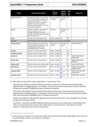 Open cobol programmers guide | PDF