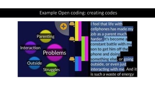 Open coding training in qualitative research | PPT