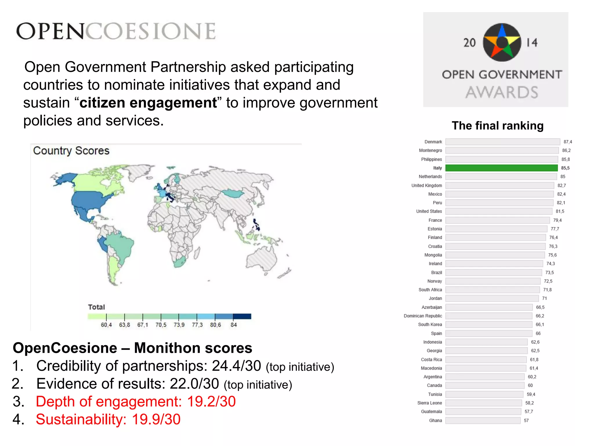 OpenCoesione – Monithon scores 
1. Credibility of partnerships: 24.4/30 (top initiative) 
2. Evidence of results: 22.0/30 (top initiative) 
3. Depth of engagement: 19.2/30 
4. Sustainability: 19.9/30 
The final ranking 
Open Government Partnership asked participating 
countries to nominate initiatives that expand and 
sustain “citizen engagement” to improve government 
policies and services. 
 