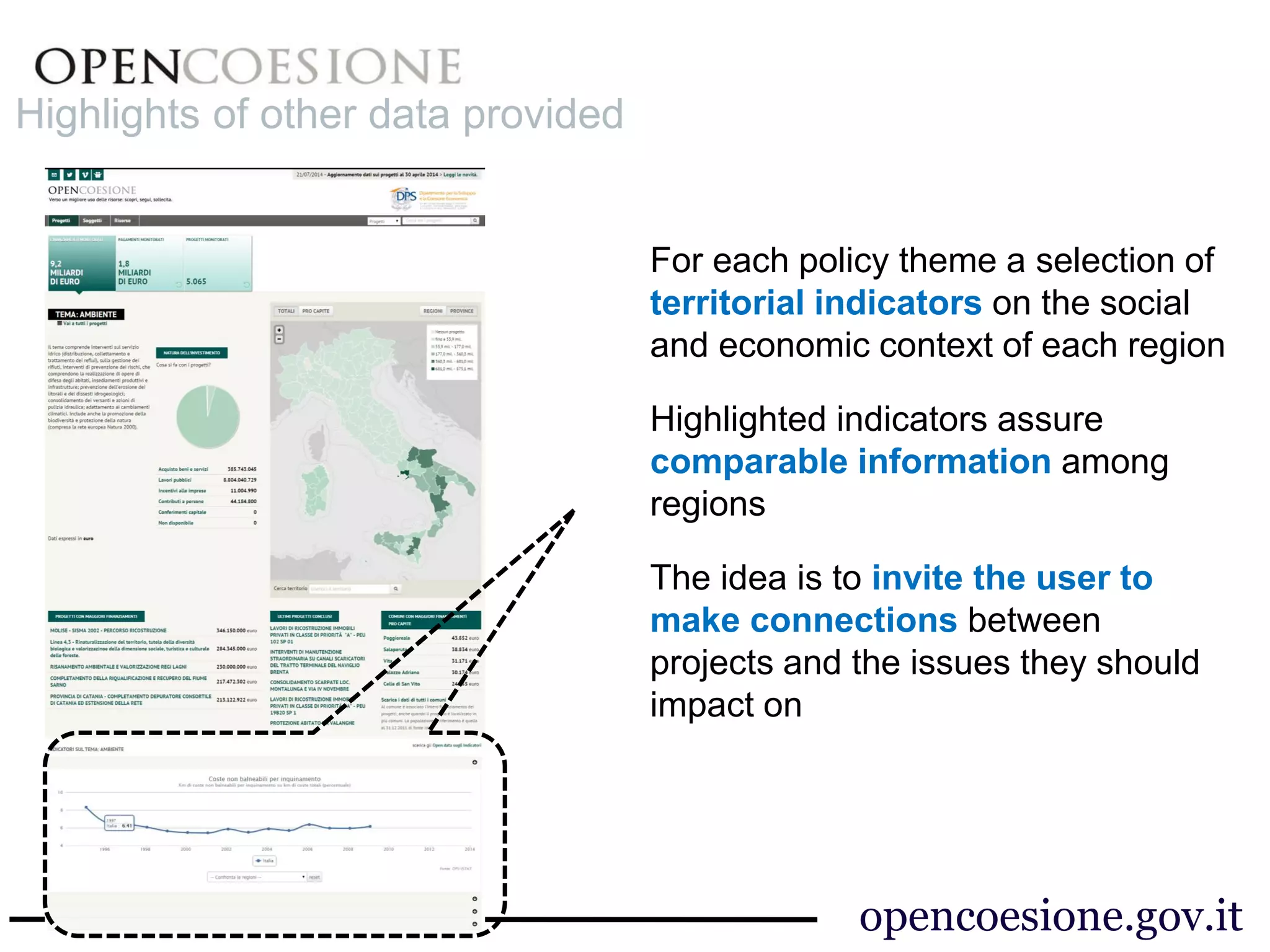 For each policy theme a selection of 
territorial indicators on the social 
and economic context of each region 
Highlighted indicators assure 
comparable information among 
regions 
The idea is to invite the user to 
make connections between 
projects and the issues they should 
impact on 
opencoesione.gov.it 
Highlights of other data provided 
 
