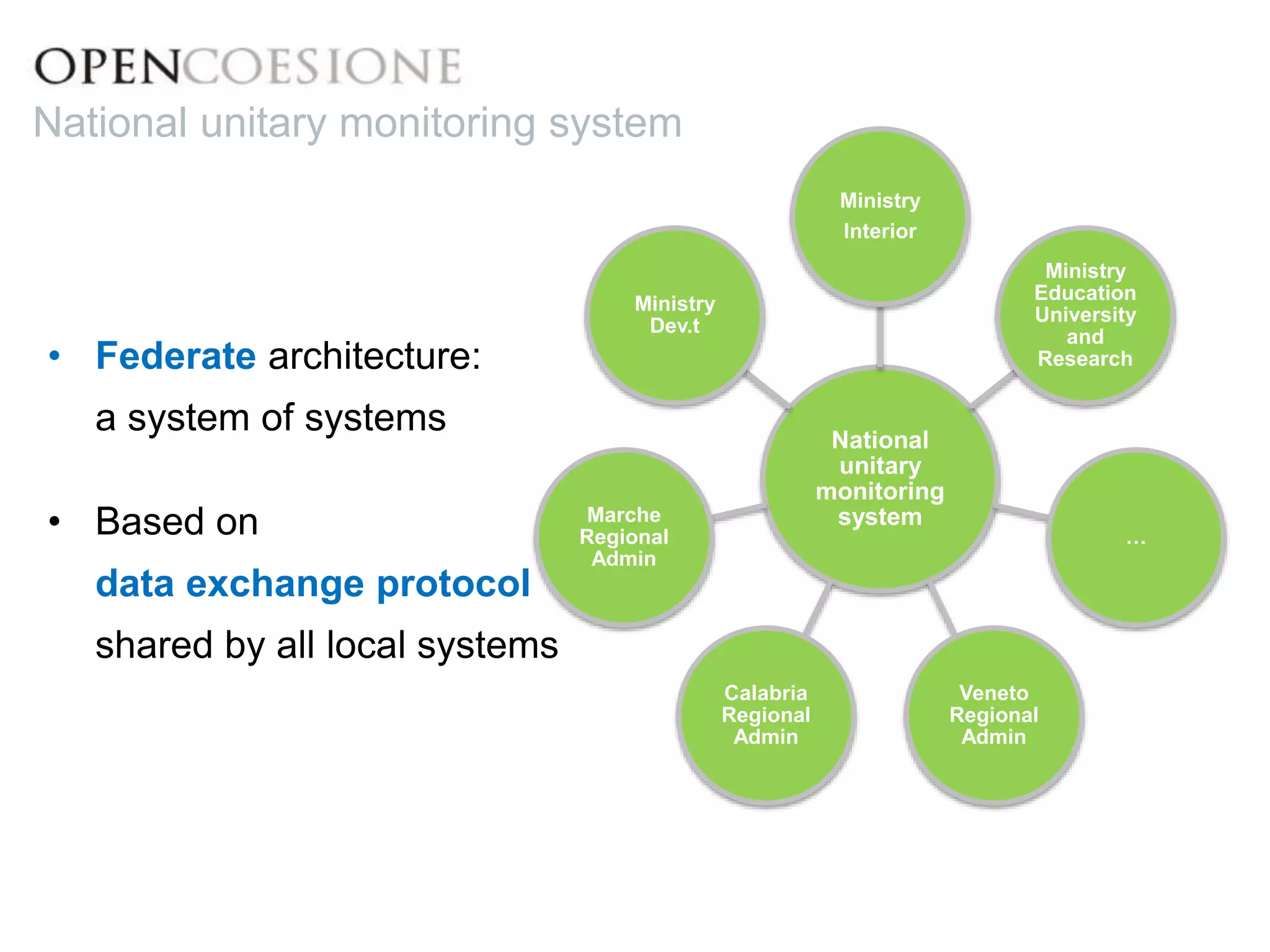National
unitary
monitoring
system
Ministry
Interior
Ministry
Education
University
and
Research
…
Veneto
Regional
Admin
Calabria
Regional
Admin
Marche
Regional
Admin
Ministry
Dev.t
• Federate architecture:
a system of systems
• Based on
data exchange protocol
shared by all local systems
National unitary monitoring system
 