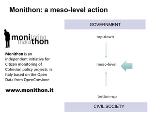 Monithon: a meso-level action
top-down
bottom-up
meso-level
GOVERNMENT
CIVIL SOCIETY
Monithon is an
independent initiative...