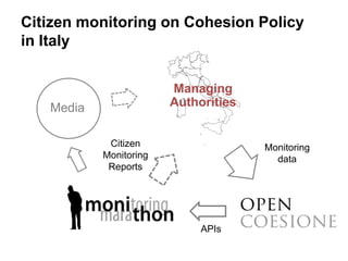 Citizen monitoring on Cohesion Policy
in Italy
Managing
Authorities
Citizen
monitorin
g
Monitoring
data
APIs
Citizen
Monit...