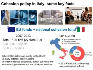 2007-2013
Total ~100 bn€ (27 from EU)
800.000+ projects
80.000+ bodies
Cohesion policy in Italy: some key facts
All over I...