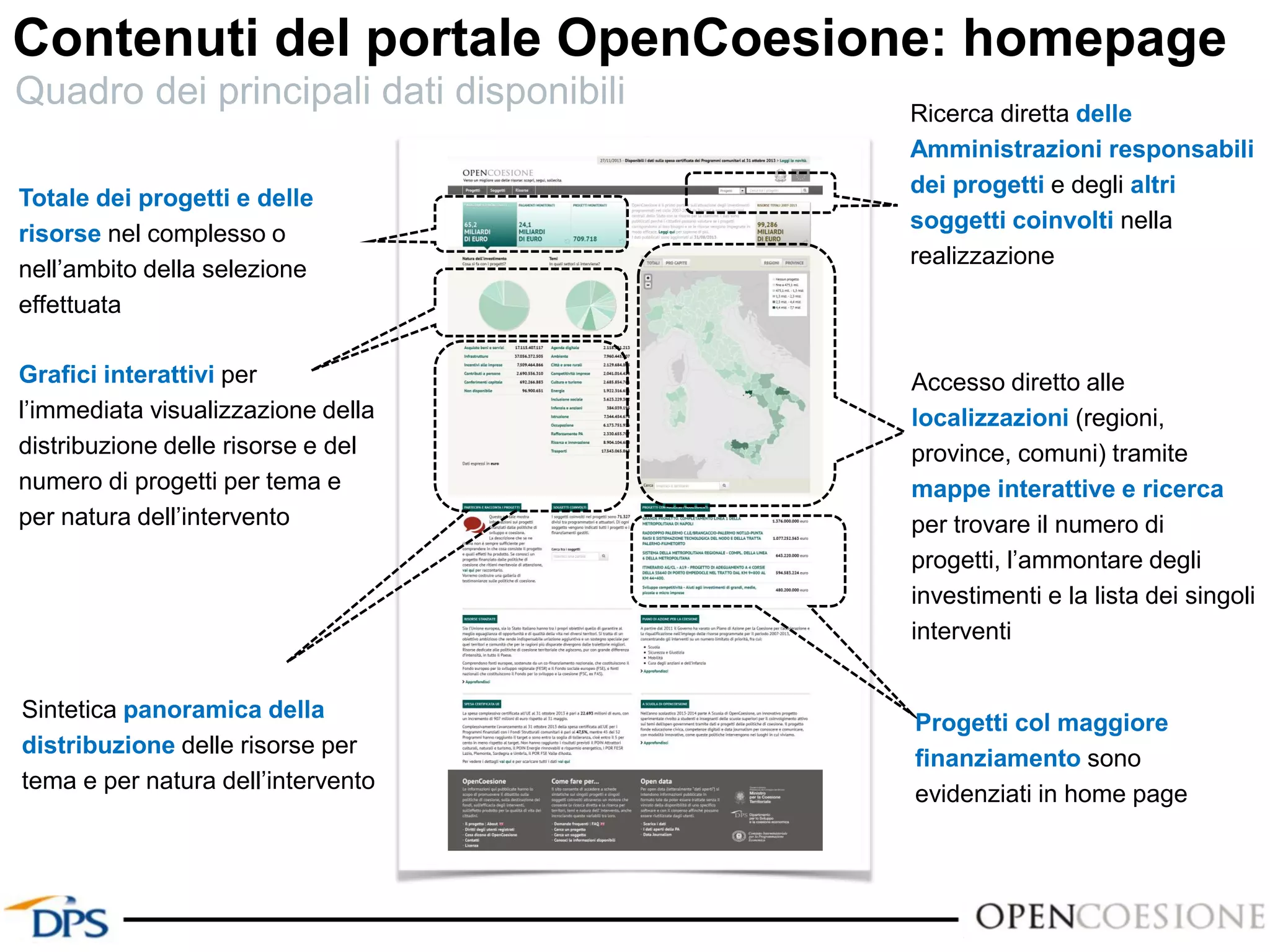 Totale dei progetti e delle
risorse nel complesso o
nell’ambito della selezione
effettuata
Grafici interattivi per
l’immediata visualizzazione della
distribuzione delle risorse e del
numero di progetti per tema e
per natura dell’intervento
Sintetica panoramica della
distribuzione delle risorse per
tema e per natura dell’intervento
Ricerca diretta delle
Amministrazioni responsabili
dei progetti e degli altri
soggetti coinvolti nella
realizzazione
Accesso diretto alle
localizzazioni (regioni,
province, comuni) tramite
mappe interattive e ricerca
per trovare il numero di
progetti, l’ammontare degli
investimenti e la lista dei singoli
interventi
Progetti col maggiore
finanziamento sono
evidenziati in home page
Contenuti del portale OpenCoesione: homepage
Quadro dei principali dati disponibili
 