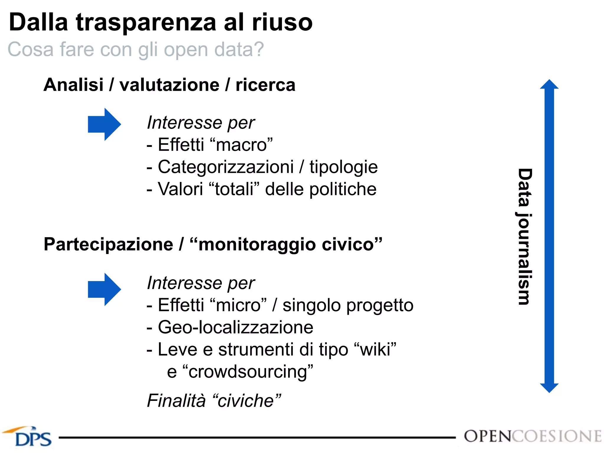 Dalla trasparenza al riuso
Analisi / valutazione / ricerca
Partecipazione / “monitoraggio civico”
Interesse per
- Effetti “macro”
- Categorizzazioni / tipologie
- Valori “totali” delle politiche
Datajournalism
Interesse per
- Effetti “micro” / singolo progetto
- Geo-localizzazione
- Leve e strumenti di tipo “wiki”
e “crowdsourcing”
Finalità “civiche”
Cosa fare con gli open data?
 