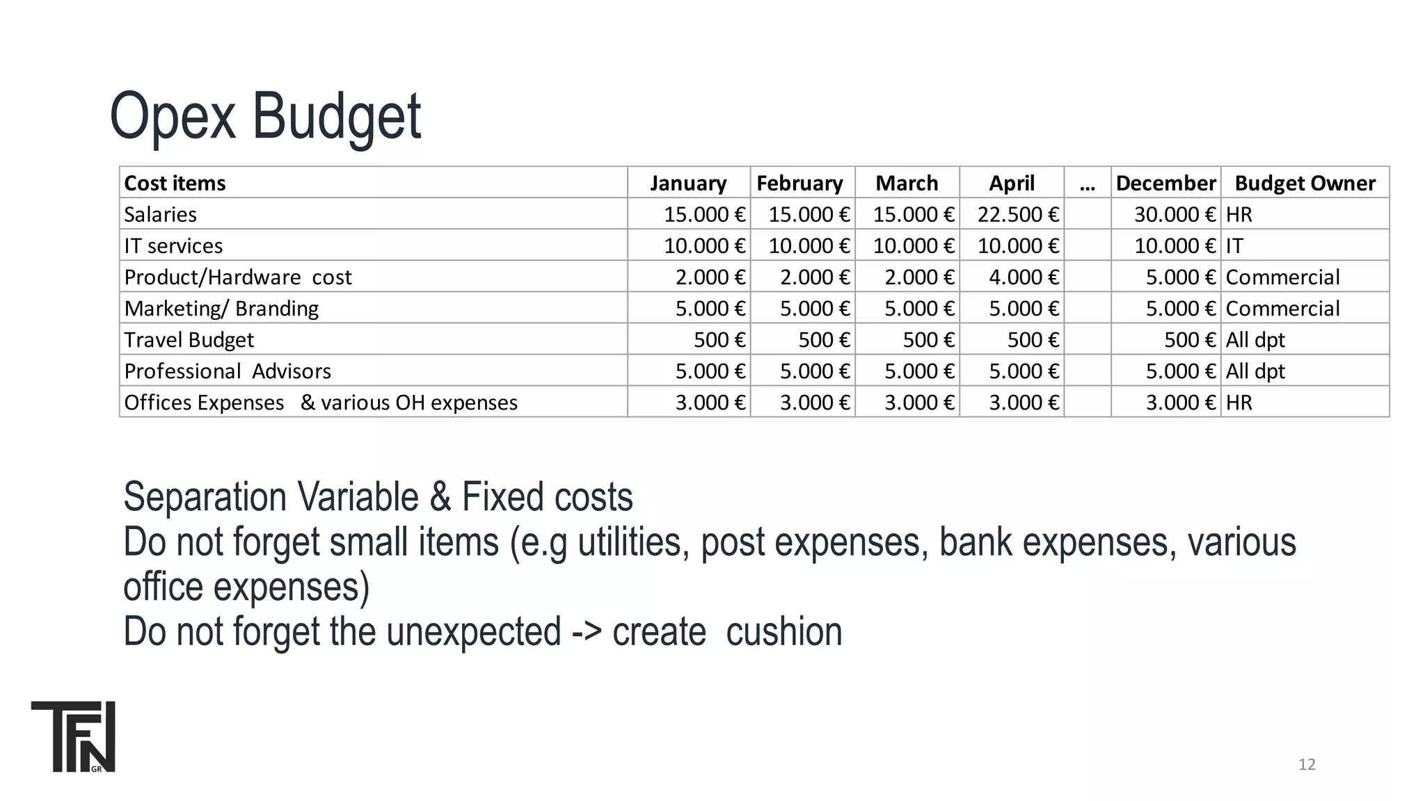 Separation Variable & Fixed costs
Do not forget small items (e.g utilities, post expenses, bank expenses, various
office expenses)
Do not forget the unexpected -> create cushion
12
Cost items January February March April … December Budget Owner
Salaries 15.000 € 15.000 € 15.000 € 22.500 € 30.000 € HR
IT services 10.000 € 10.000 € 10.000 € 10.000 € 10.000 € IT
Product/Hardware cost 2.000 € 2.000 € 2.000 € 4.000 € 5.000 € Commercial
Marketing/ Branding 5.000 € 5.000 € 5.000 € 5.000 € 5.000 € Commercial
Travel Budget 500 € 500 € 500 € 500 € 500 € All dpt
Professional Advisors 5.000 € 5.000 € 5.000 € 5.000 € 5.000 € All dpt
Offices Expenses & various OH expenses 3.000 € 3.000 € 3.000 € 3.000 € 3.000 € HR
Opex Budget
 