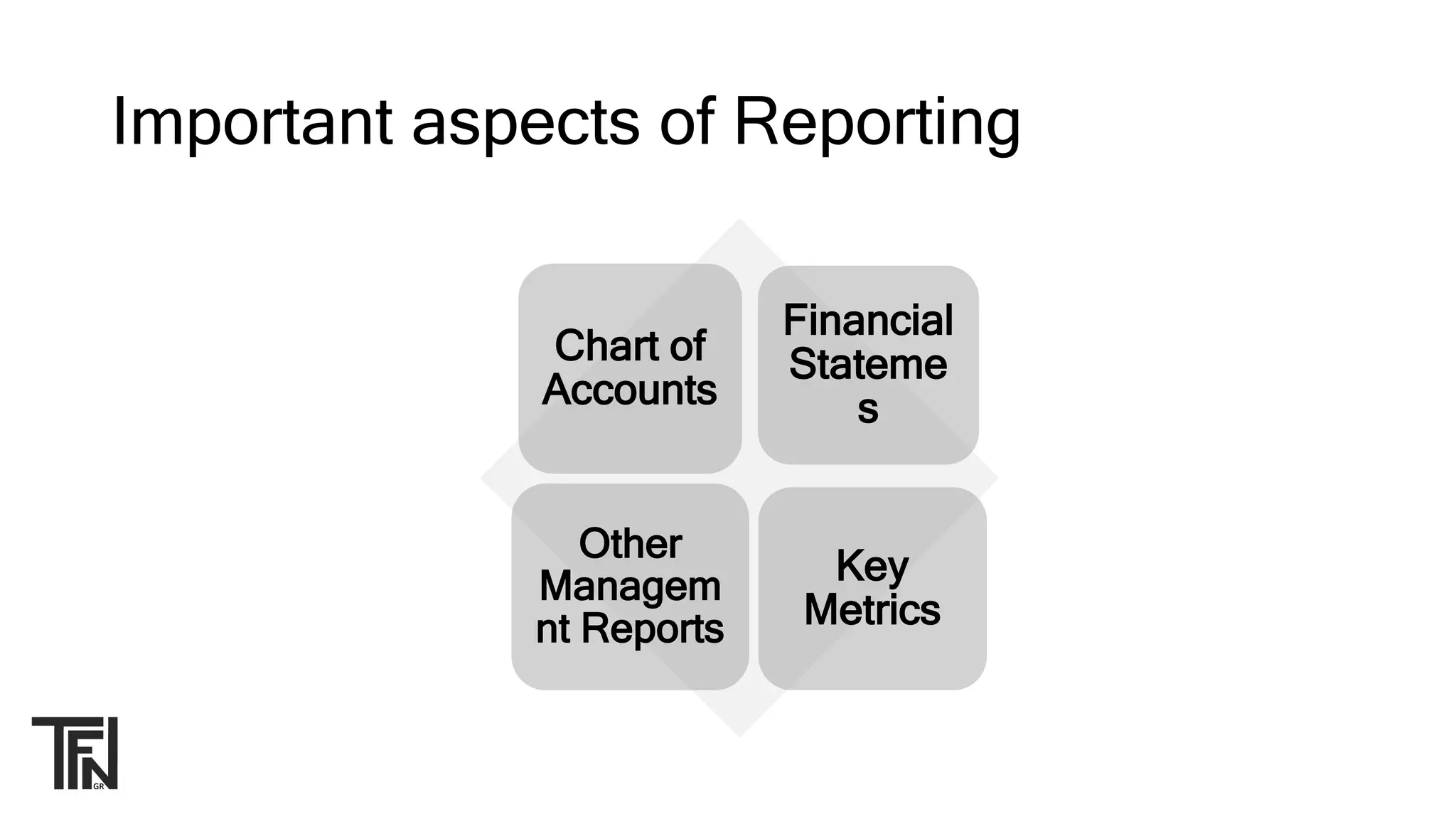 Important aspects of Reporting
Chart of
Accounts
Financial
Stateme
s
Other
Managem
nt Reports
Key
Metrics
 
