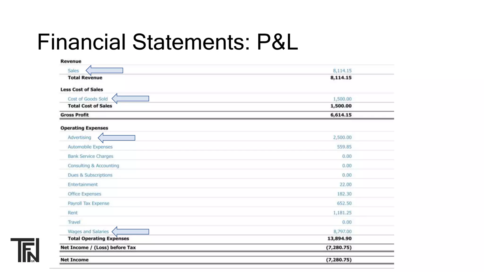 Financial Statements: P&L
 