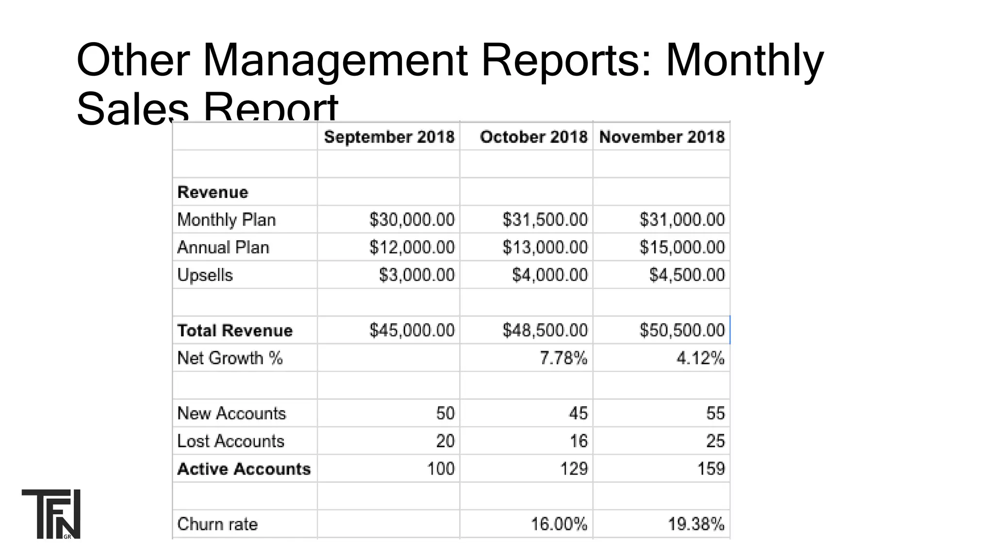 Other Management Reports: Monthly
Sales Report
 