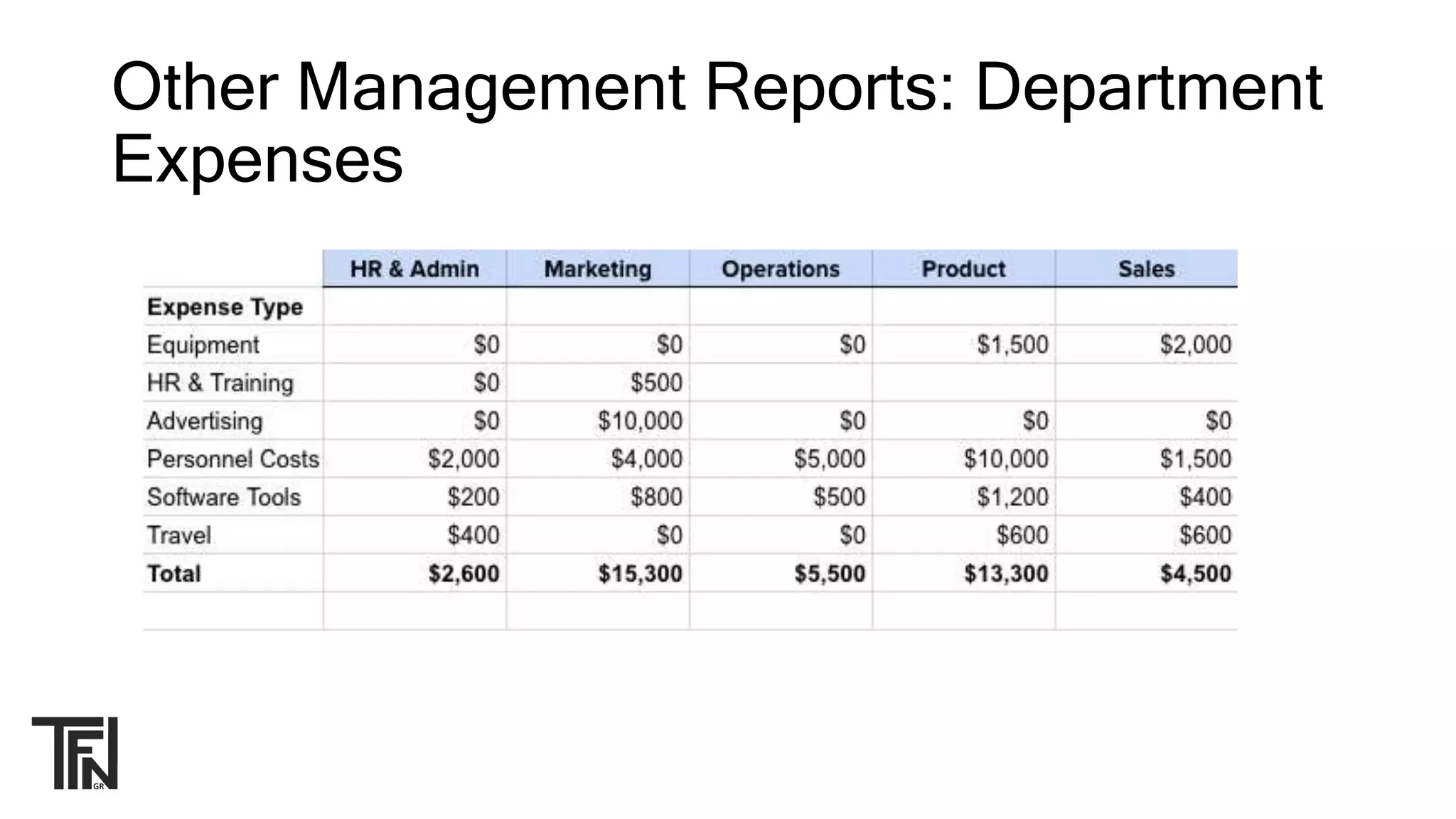 Other Management Reports: Department
Expenses
 