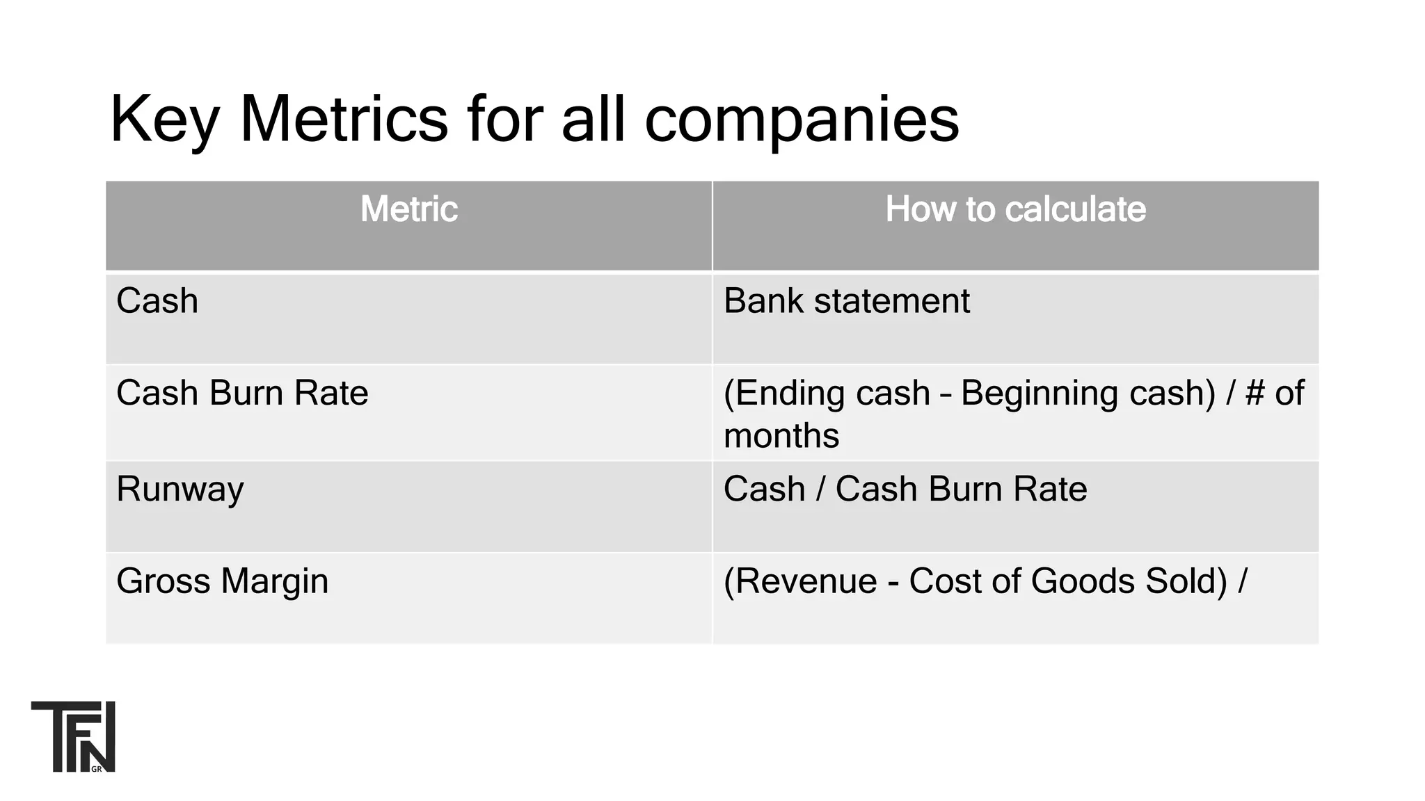 Key Metrics for all companies
Metric How to calculate
Cash Bank statement
Cash Burn Rate (Ending cash – Beginning cash) / # of
months
Runway Cash / Cash Burn Rate
Gross Margin (Revenue - Cost of Goods Sold) /
 