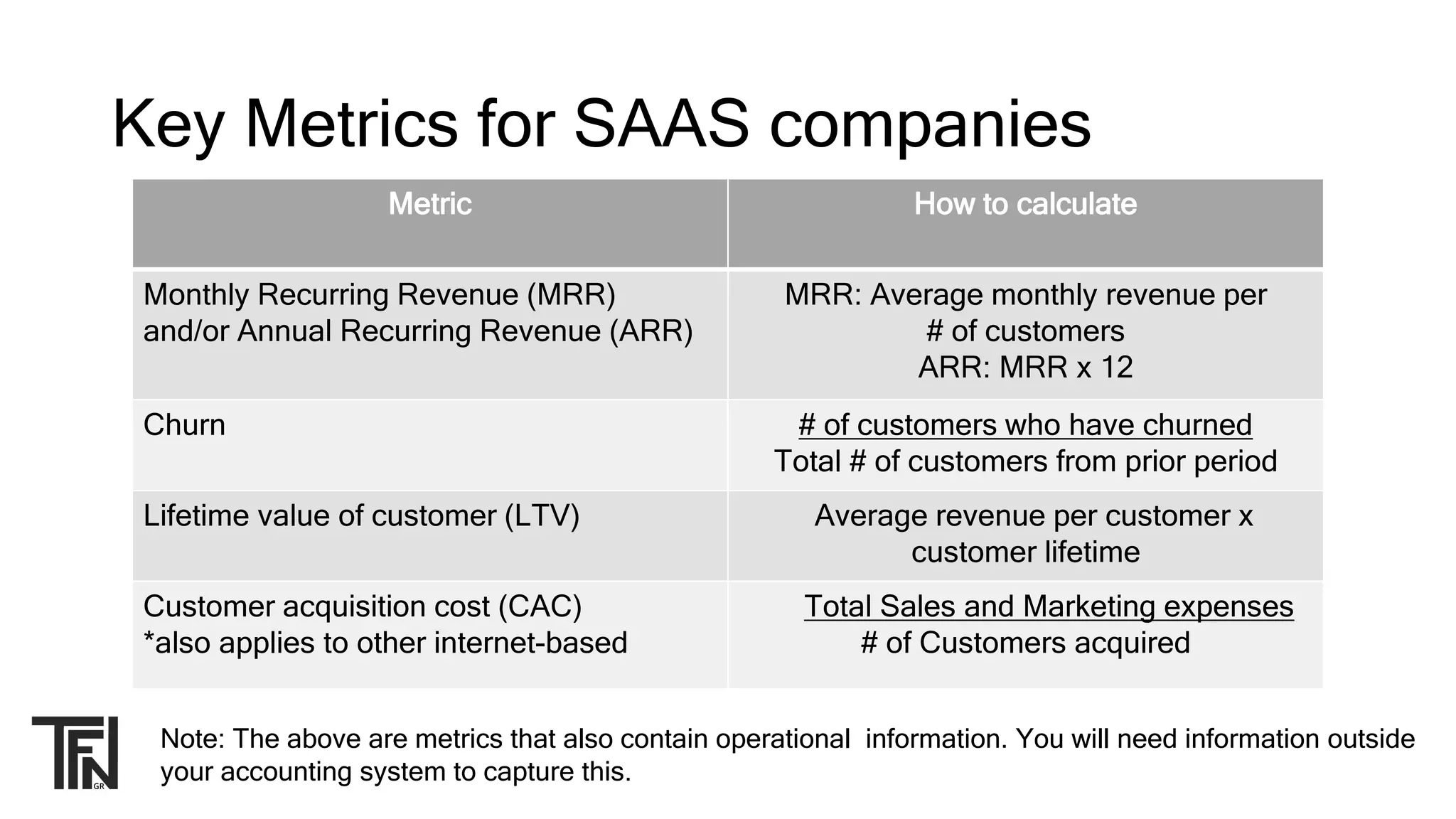 Key Metrics for SAAS companies
Metric How to calculate
Monthly Recurring Revenue (MRR)
and/or Annual Recurring Revenue (ARR)
MRR: Average monthly revenue per
# of customers
ARR: MRR x 12
Churn # of customers who have churned
Total # of customers from prior period
Lifetime value of customer (LTV) Average revenue per customer x
customer lifetime
Customer acquisition cost (CAC)
*also applies to other internet-based
Total Sales and Marketing expenses
# of Customers acquired
Note: The above are metrics that also contain operational information. You will need information outside
your accounting system to capture this.
 