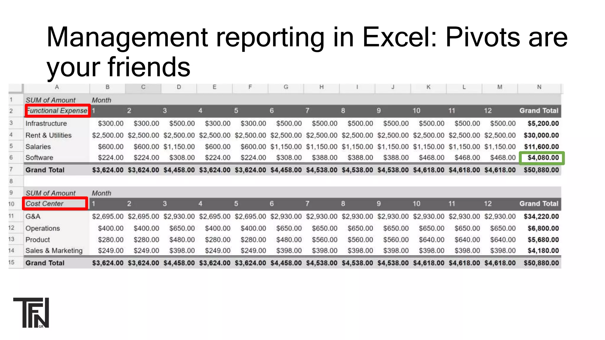 Management reporting in Excel: Pivots are
your friends
 