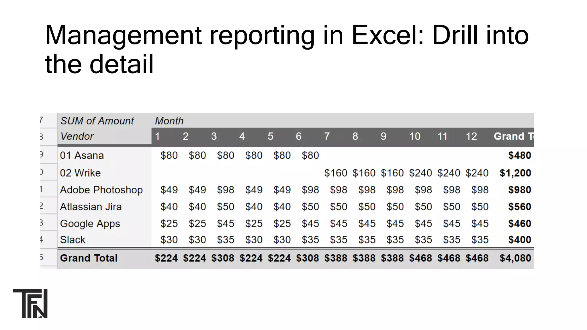 Management reporting in Excel: Drill into
the detail
 