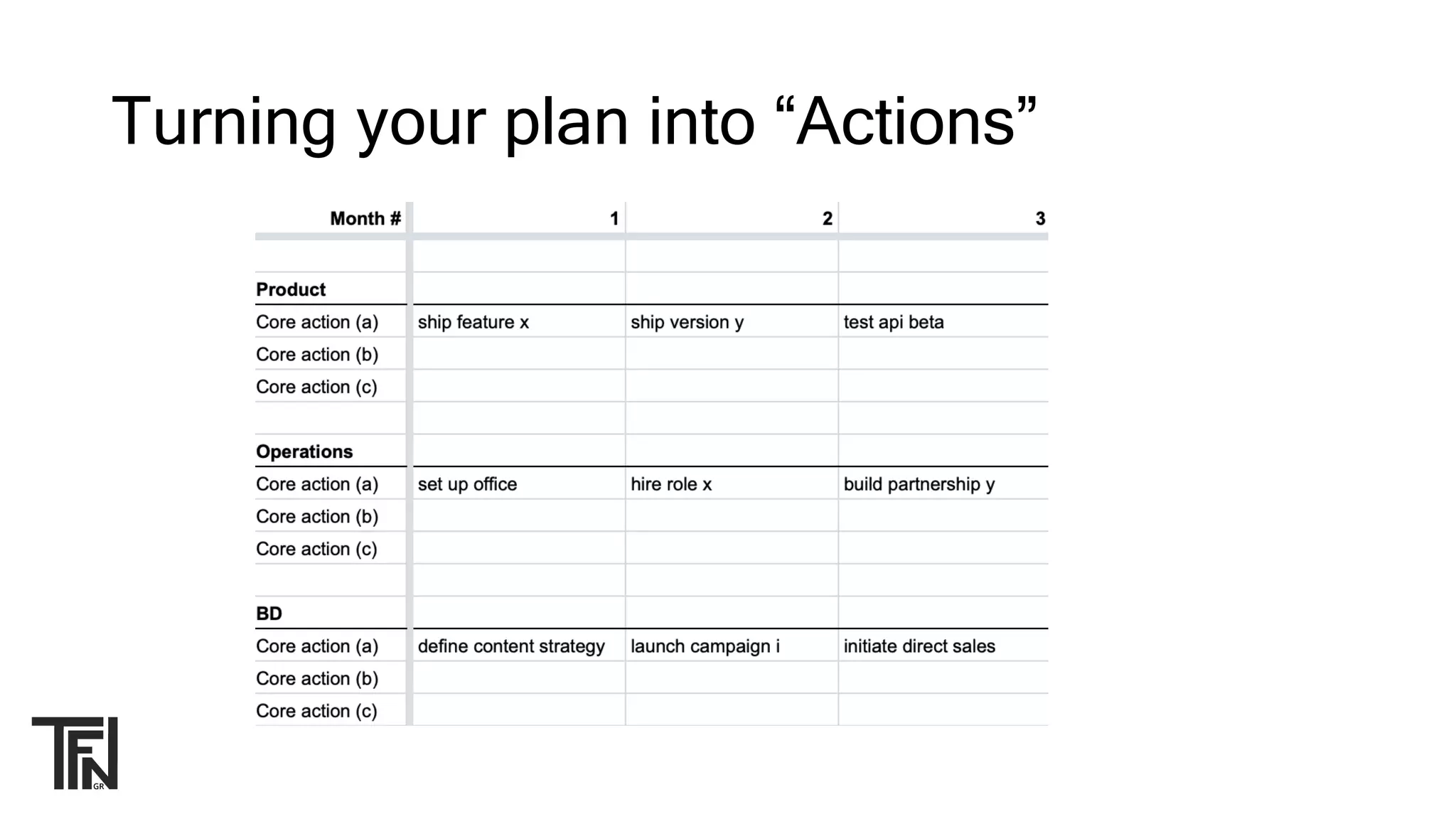 Turning your plan into “Actions”
 